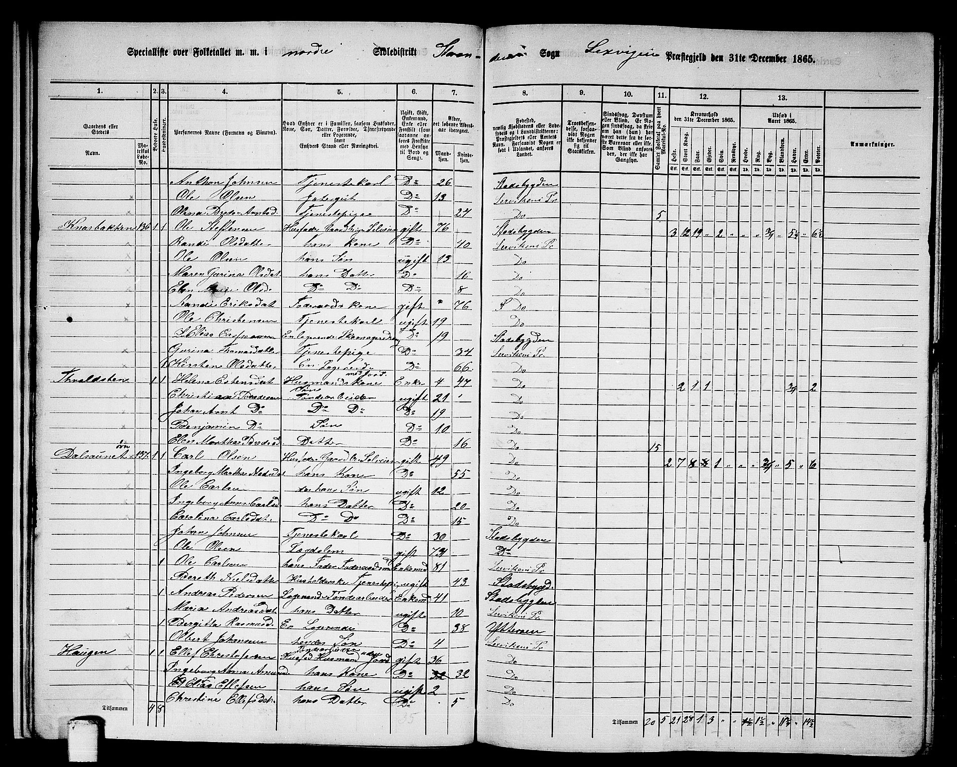 RA, 1865 census for Leksvik, 1865, p. 21