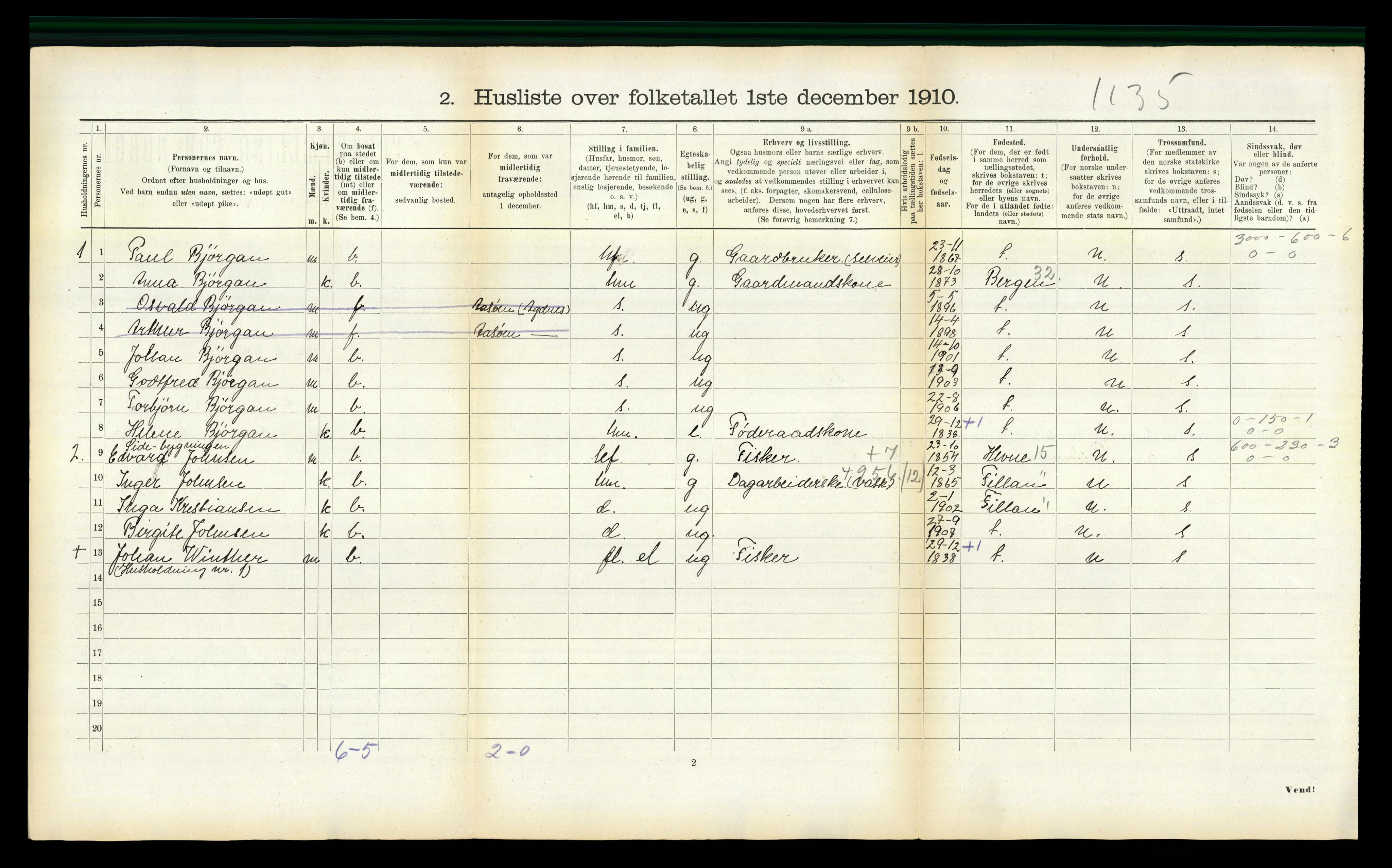 RA, 1910 census for Agdenes, 1910, p. 410