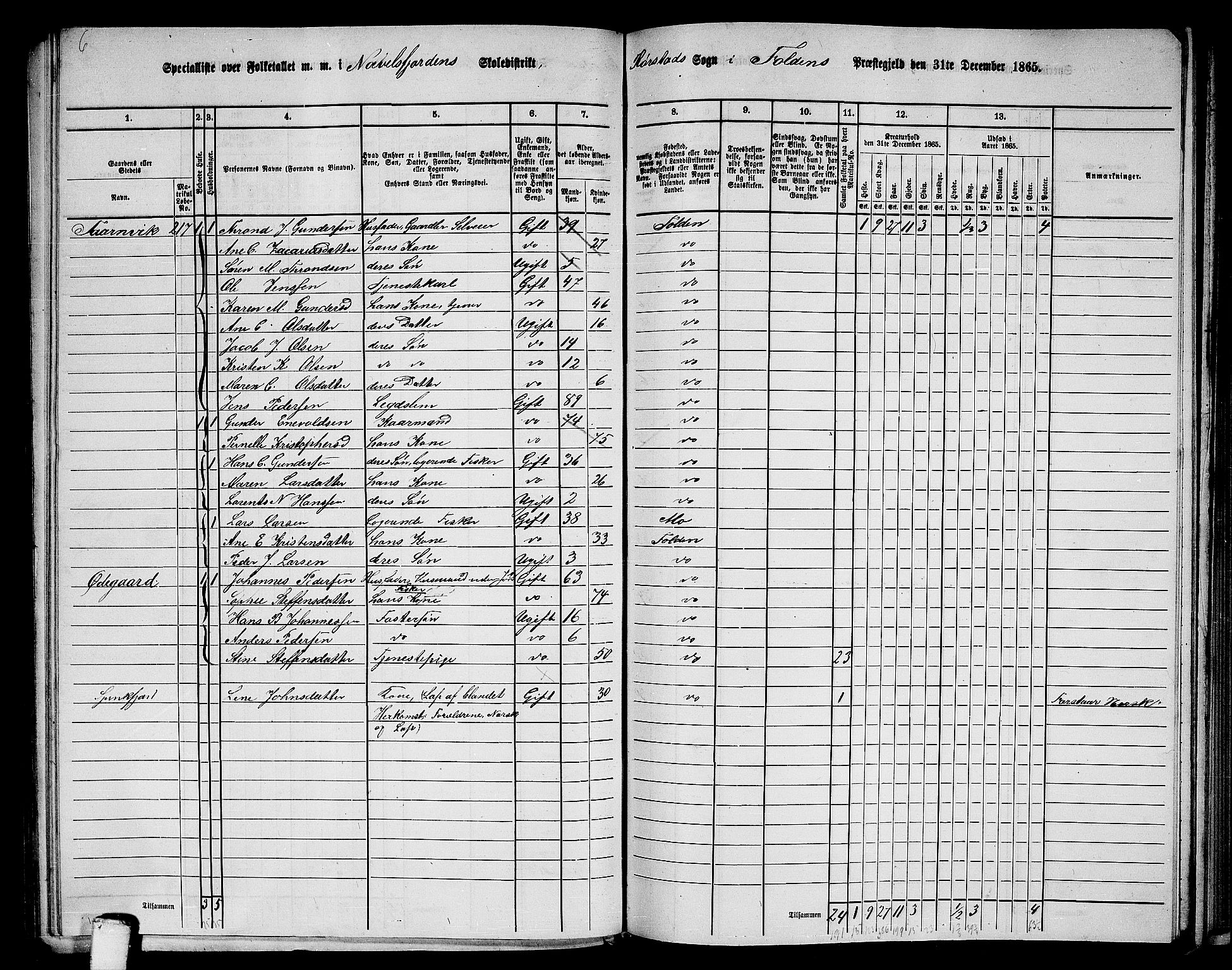 RA, 1865 census for Folda, 1865, p. 116