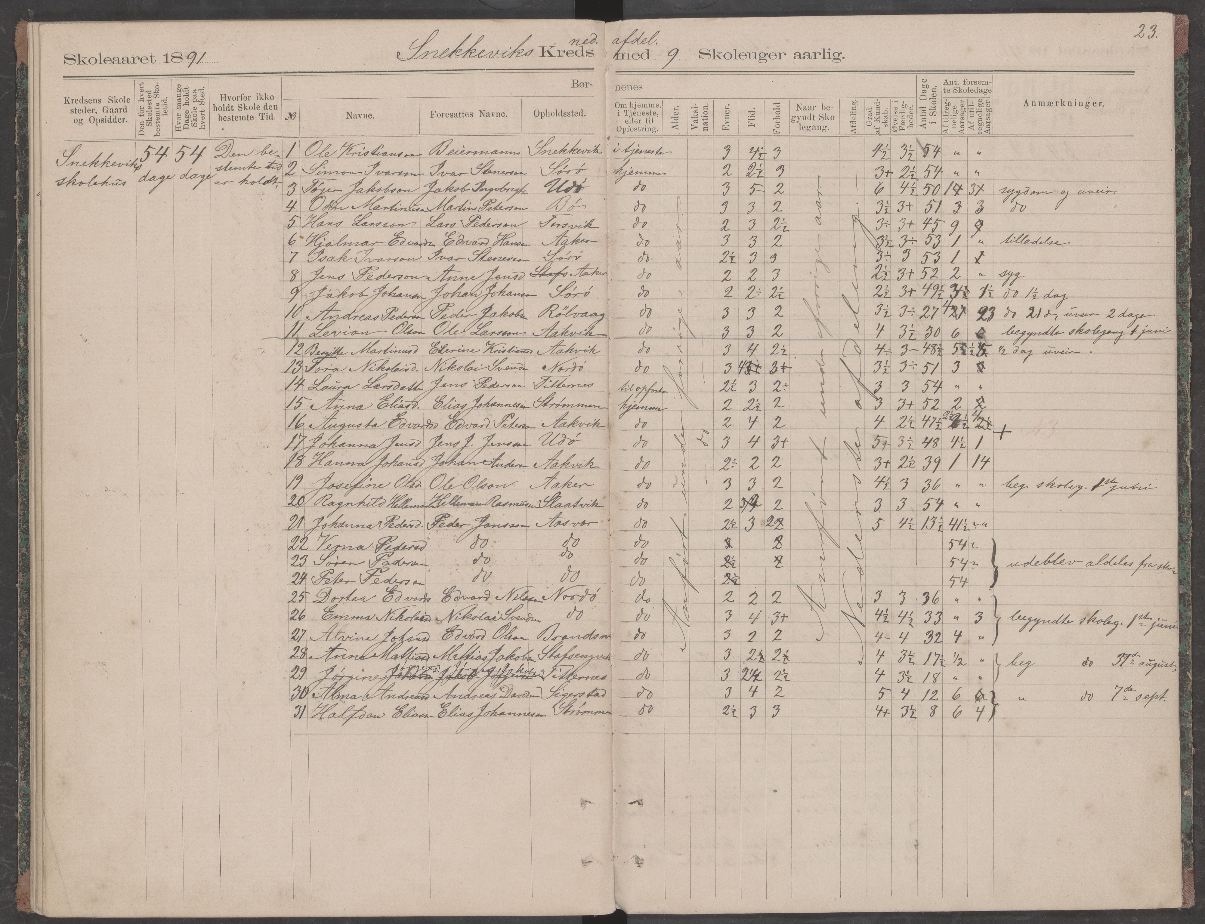 Dønna kommune. Snekkevik skolekrets, AIN/K-18270.510.07/442/L0001: Skoleprotokoll, 1887-1891