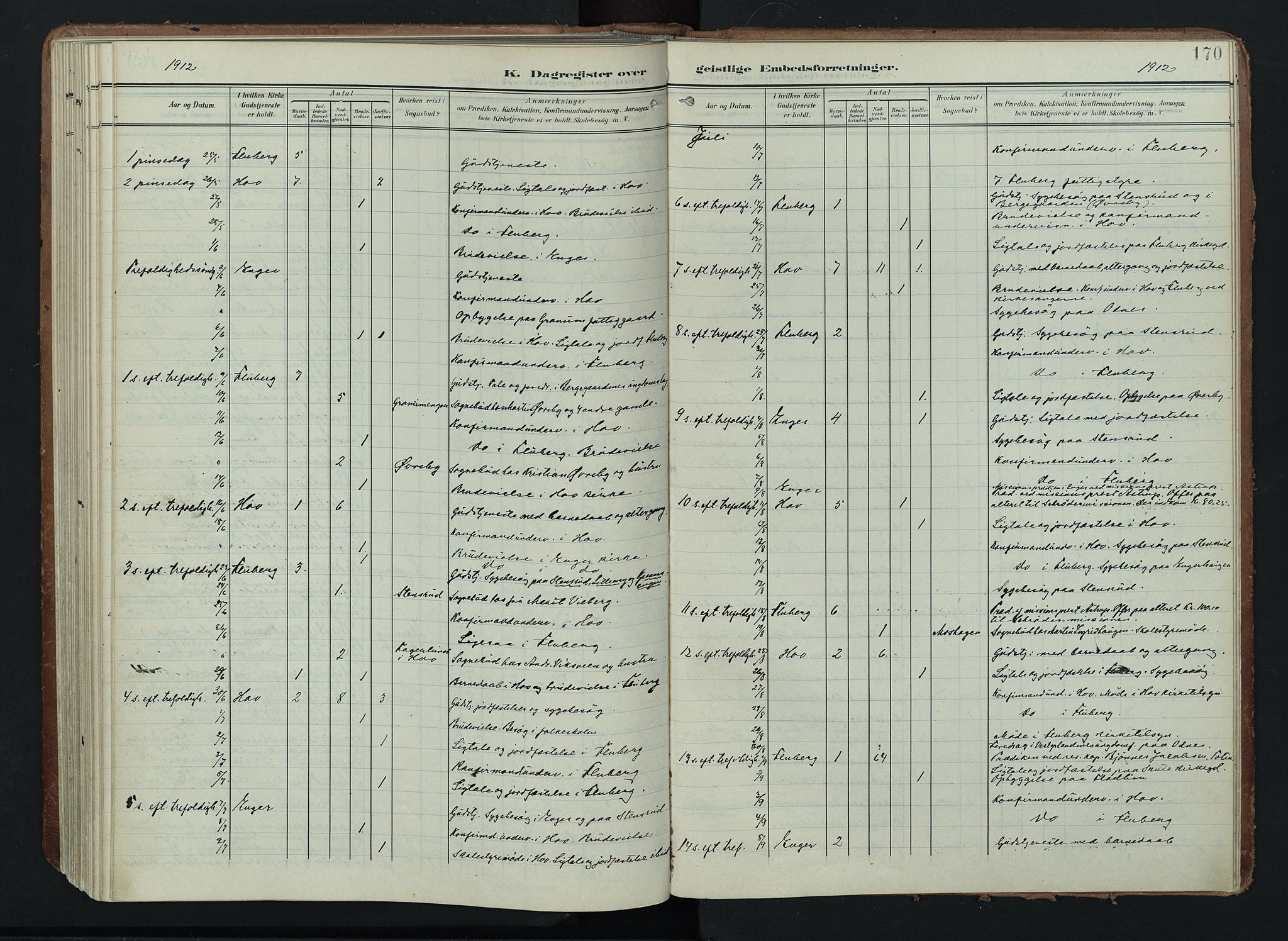 Søndre Land prestekontor, AV/SAH-PREST-122/K/L0005: Parish register (official) no. 5, 1905-1914, p. 170