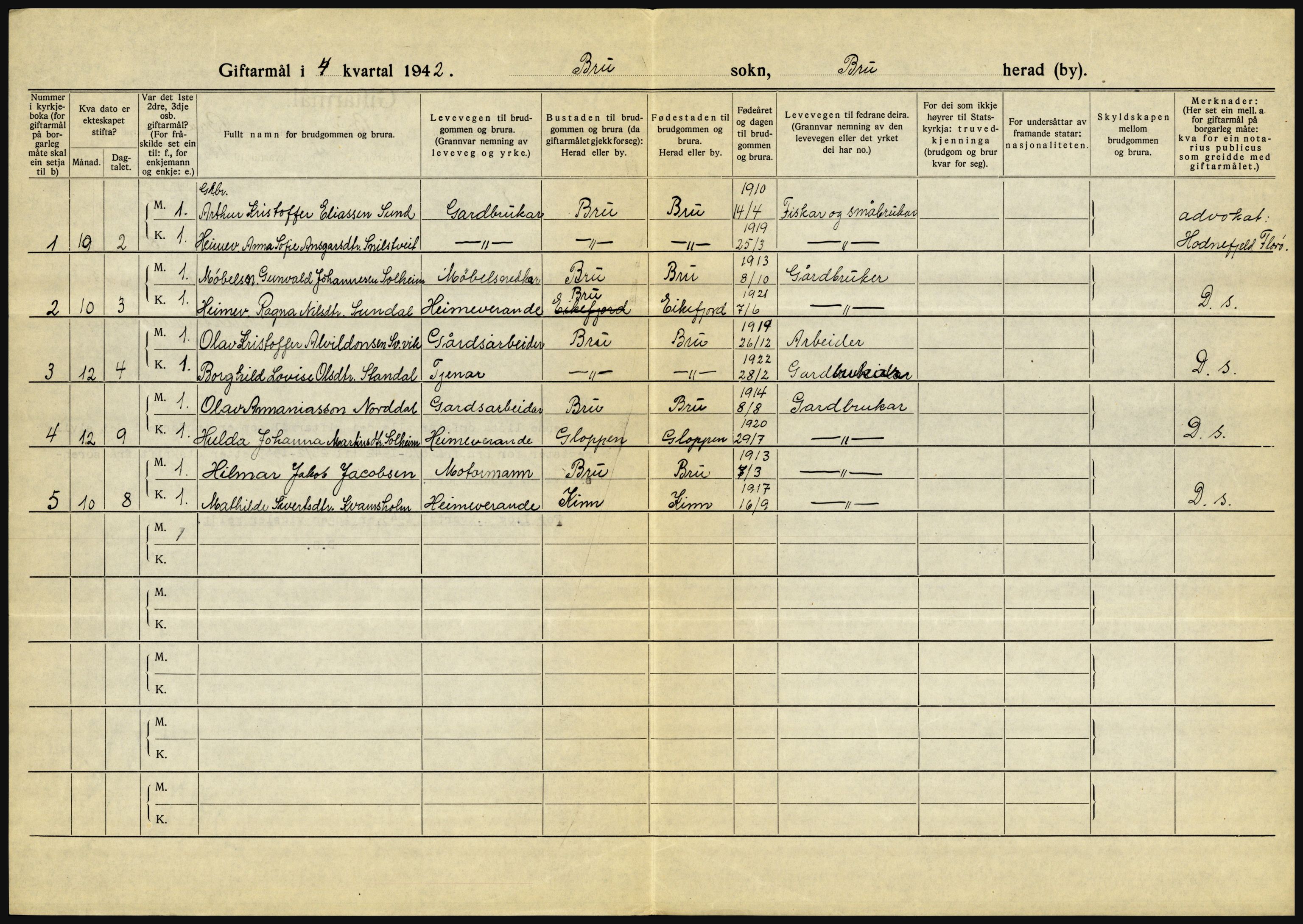 Statistisk sentralbyrå, Sosiodemografiske emner, Befolkning, AV/RA-S-2228/D/Df/Dfe/Dfeb/L0032: Sogn og Fjordane, 1942, p. 220