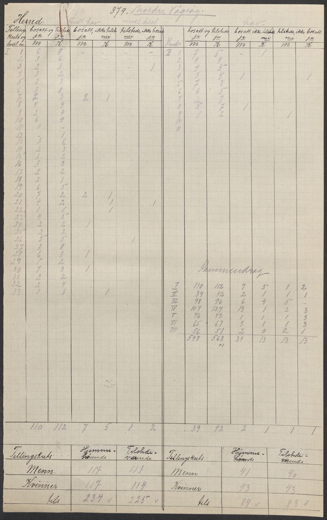 SAB, 1920 census for Nord-Vågsøy, 1920, p. 1