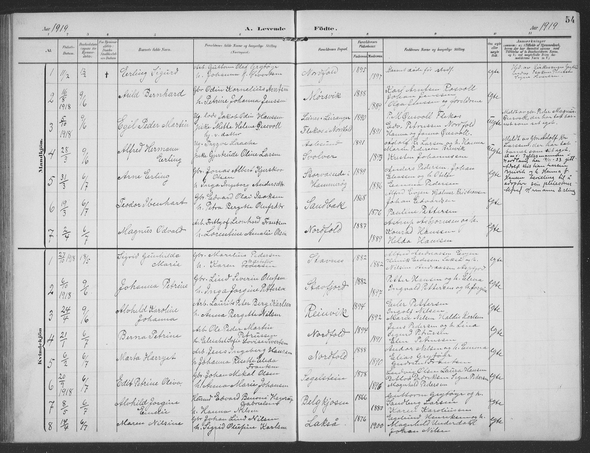 Ministerialprotokoller, klokkerbøker og fødselsregistre - Nordland, AV/SAT-A-1459/858/L0835: Parish register (copy) no. 858C02, 1904-1940, p. 54