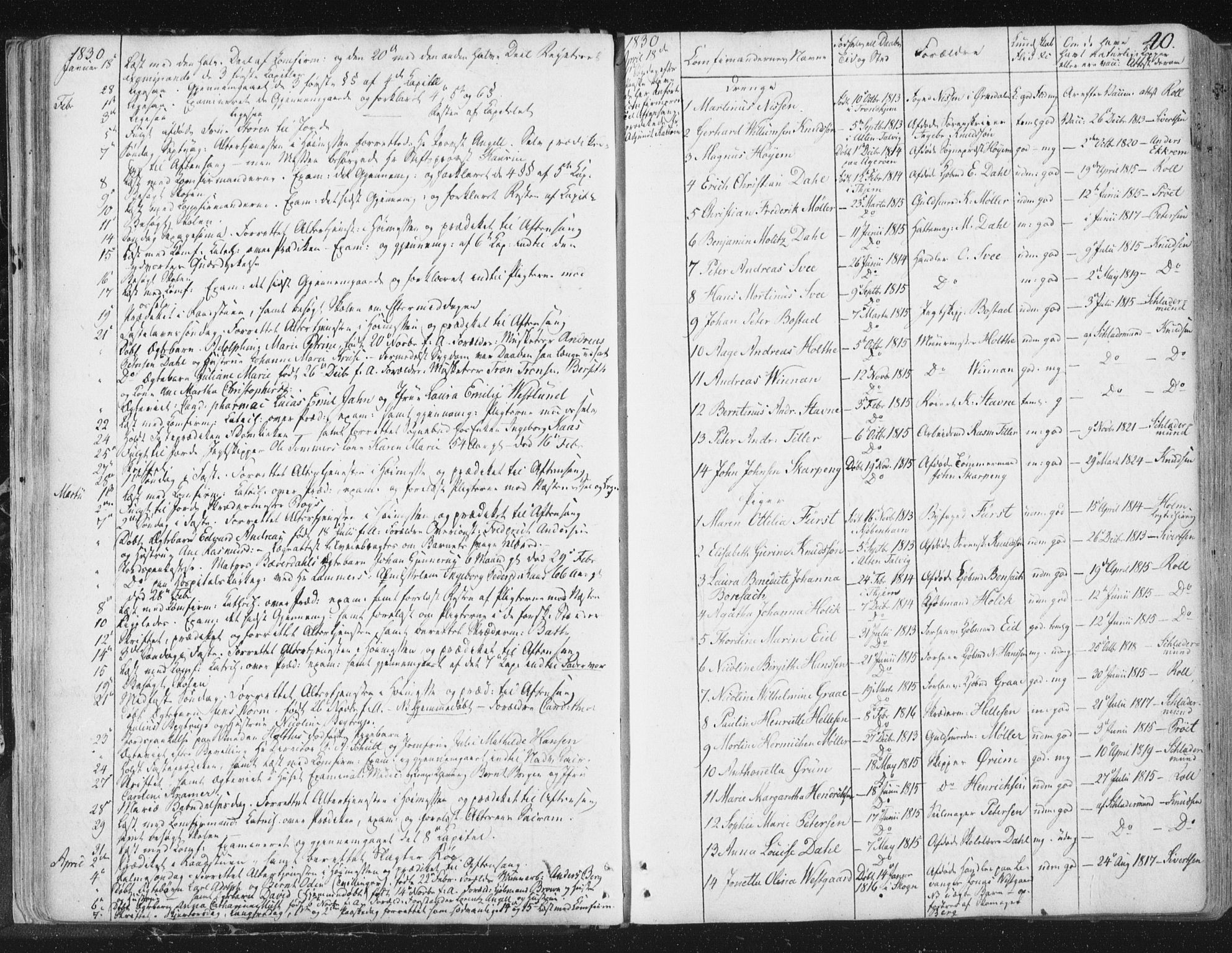 Ministerialprotokoller, klokkerbøker og fødselsregistre - Sør-Trøndelag, SAT/A-1456/602/L0127: Curate's parish register no. 602B01, 1821-1875, p. 40