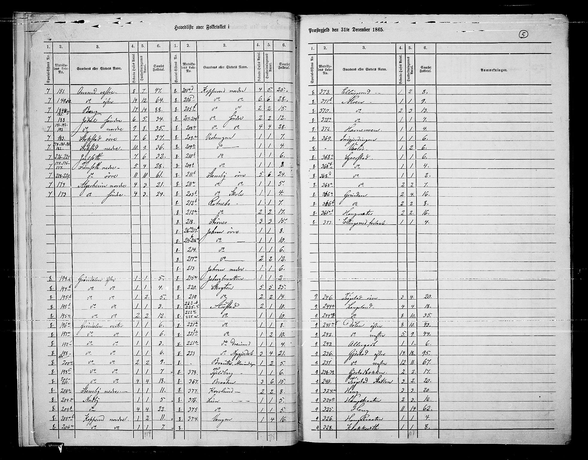 RA, 1865 census for Ullensaker, 1865, p. 8