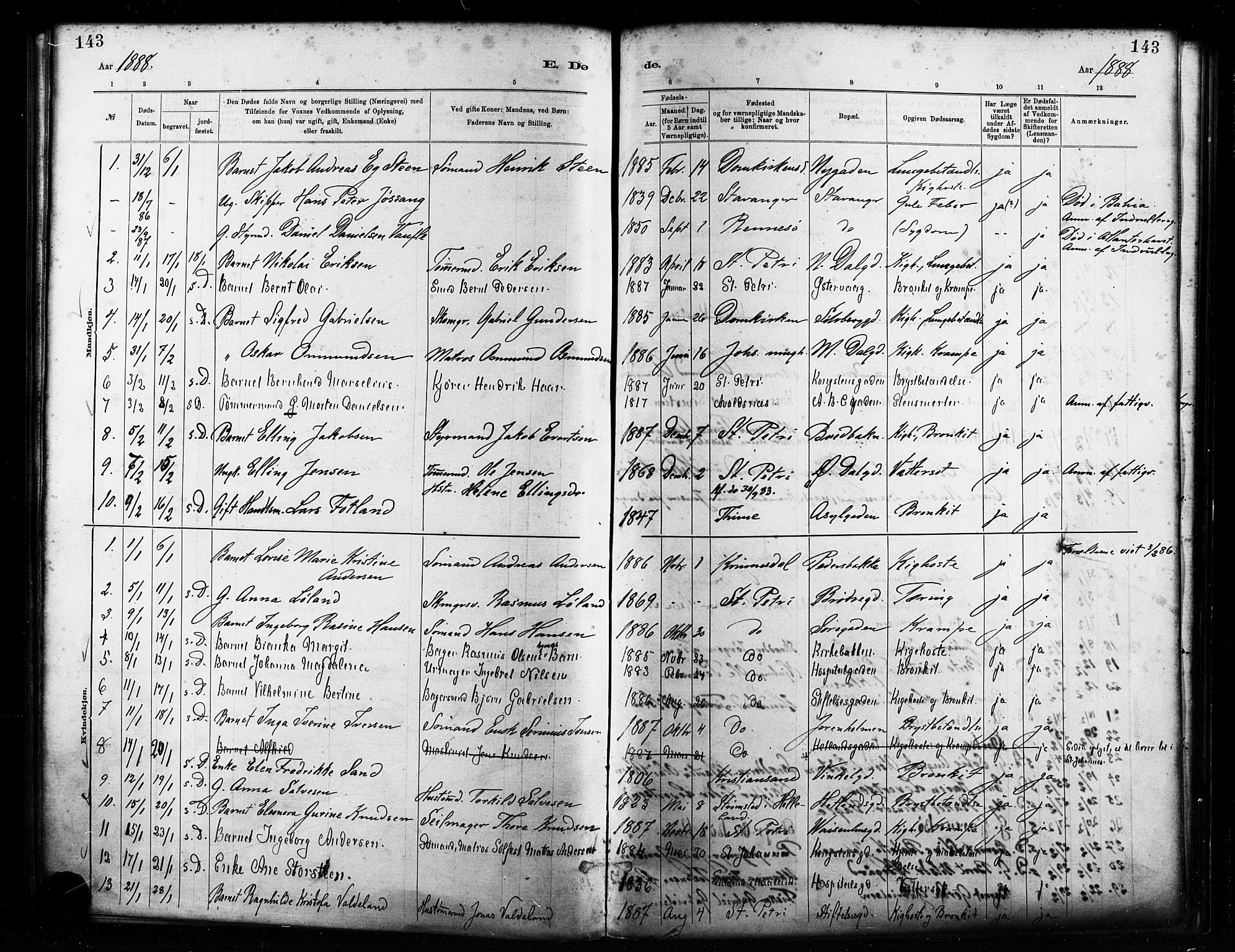 St. Petri sokneprestkontor, AV/SAST-A-101813/001/30/30BA/L0017: Parish register (official) no. A 17, 1879-1895, p. 143