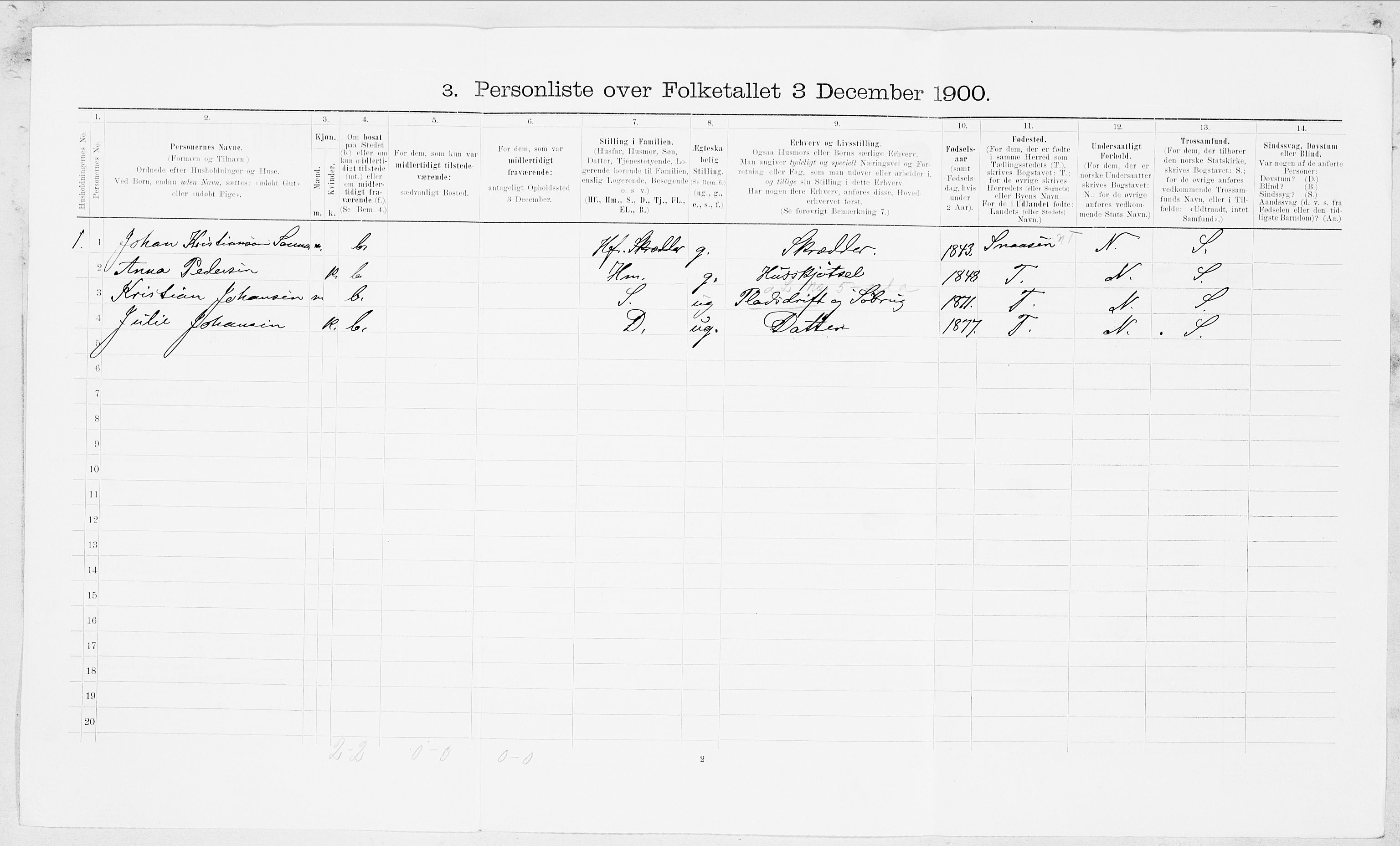 SAT, 1900 census for Saltdal, 1900, p. 135
