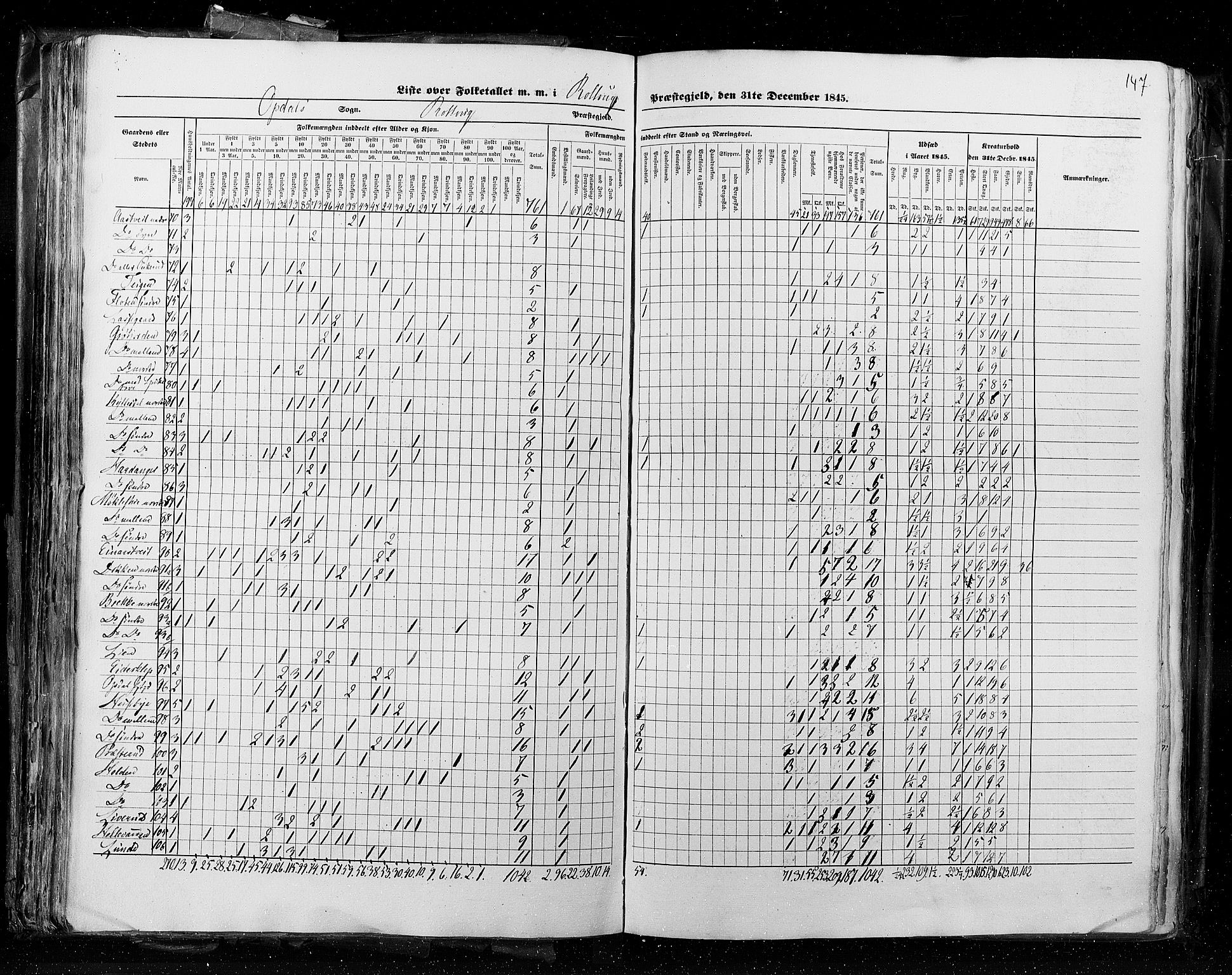 RA, Census 1845, vol. 4: Buskerud amt og Jarlsberg og Larvik amt, 1845, p. 147