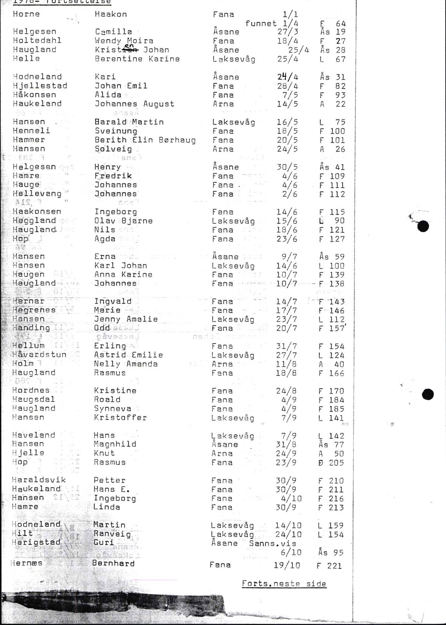 Byfogd og Byskriver i Bergen, AV/SAB-A-3401/06/06Nb/L0015: Register til dødsfalljournaler, 1976-1989, p. 112