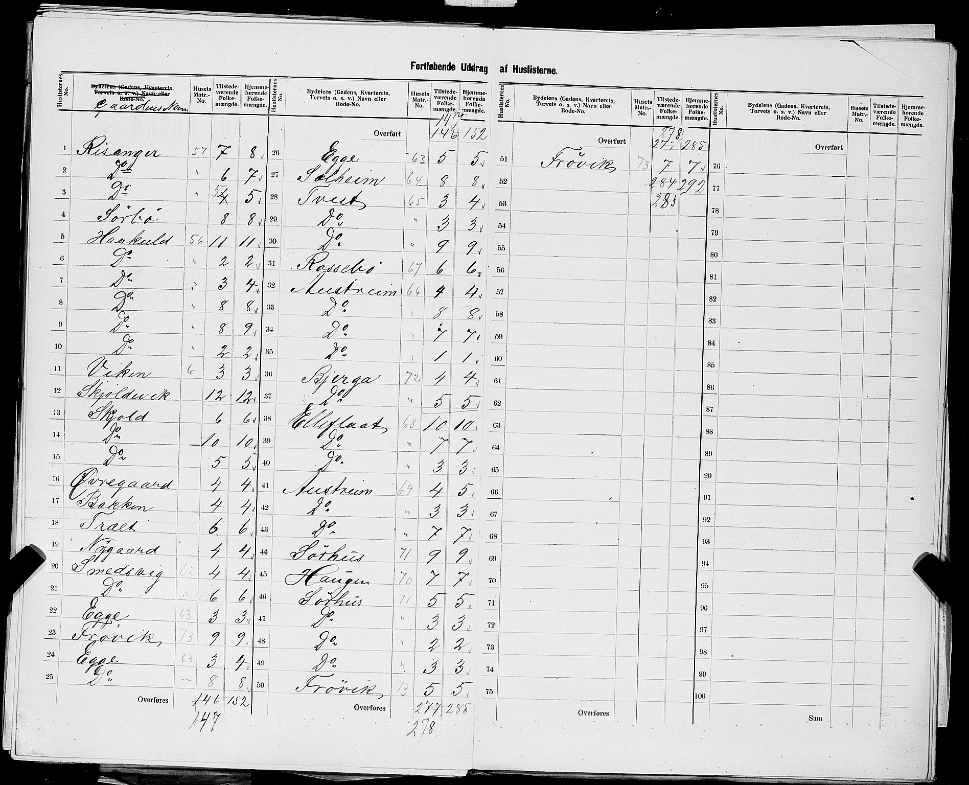SAST, 1900 census for Skjold, 1900, p. 27