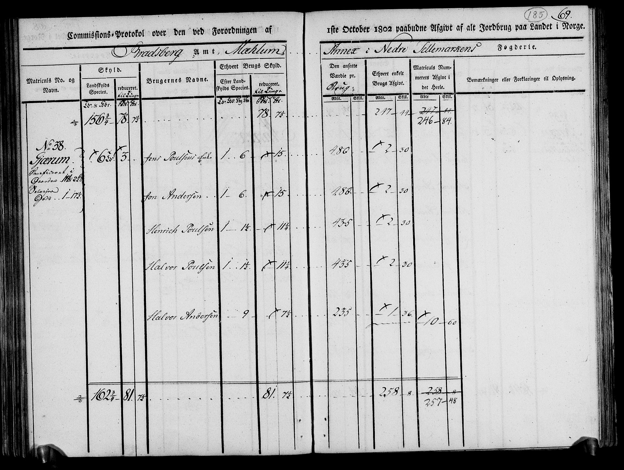 Rentekammeret inntil 1814, Realistisk ordnet avdeling, AV/RA-EA-4070/N/Ne/Nea/L0070: og 0071: Nedre Telemarken og Bamble fogderi. Kommisjonsprotokoll for Gjerpen, Solum, Holla, Bø, Sauherad og Heddal prestegjeld., 1803, p. 74