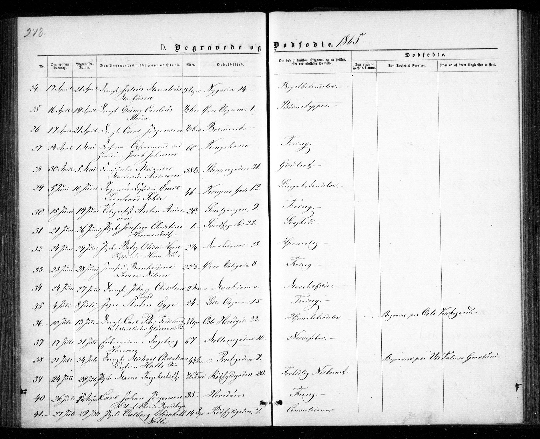 Garnisonsmenigheten Kirkebøker, AV/SAO-A-10846/G/Ga/L0006: Parish register (copy) no. 6, 1860-1880, p. 248