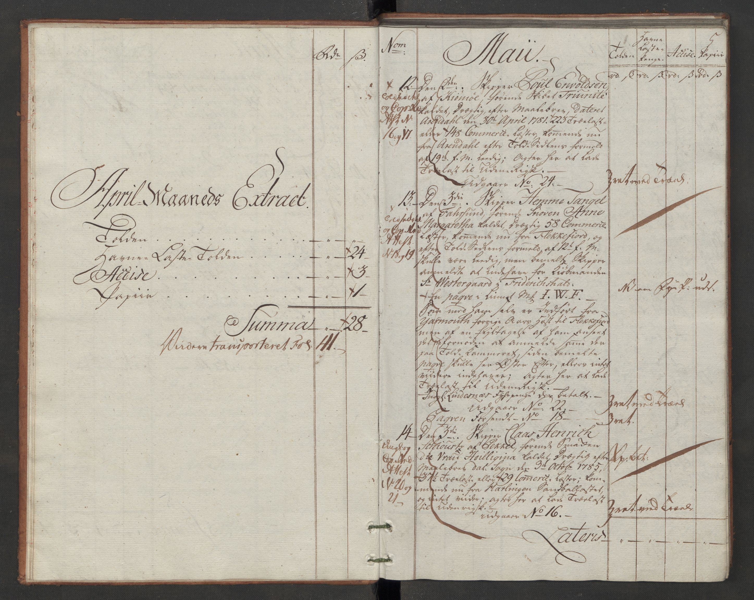 Generaltollkammeret, tollregnskaper, AV/RA-EA-5490/R07/L0046/0001: Tollregnskaper Sand / Inngående hovedtollbok, 1786, p. 4b-5a