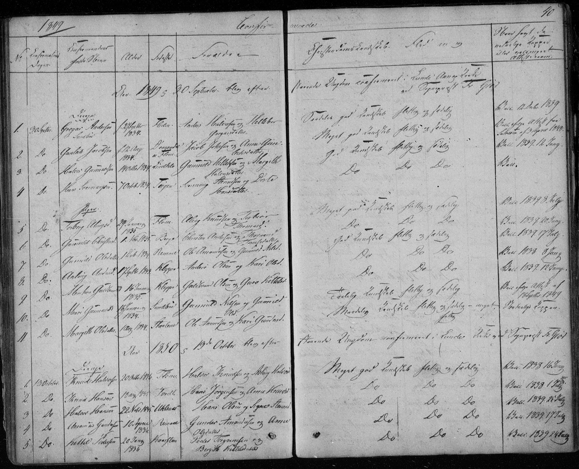 Lunde kirkebøker, SAKO/A-282/F/Fb/L0001: Parish register (official) no. II 1, 1845-1861, p. 40
