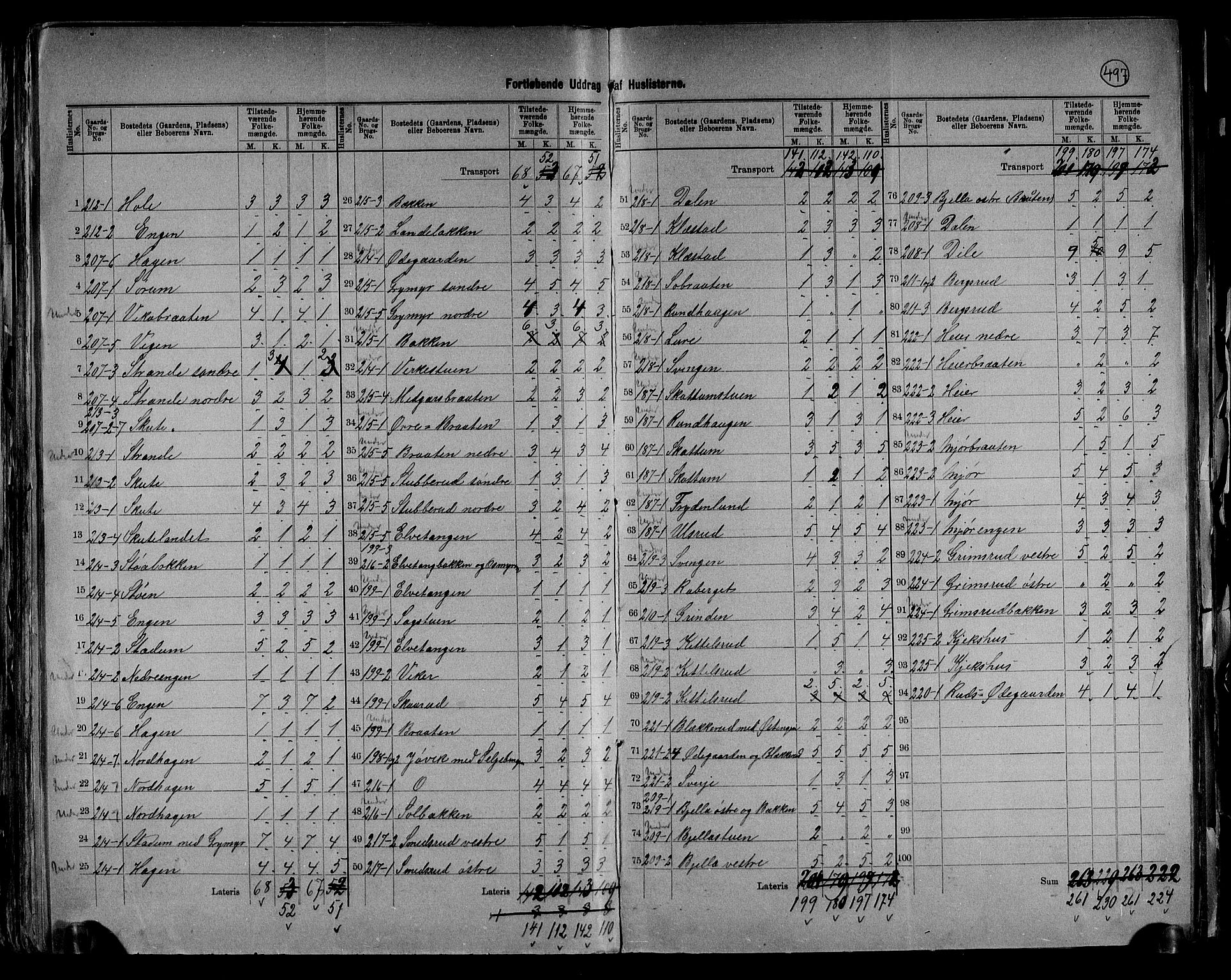 RA, 1891 census for 0534 Gran, 1891, p. 37