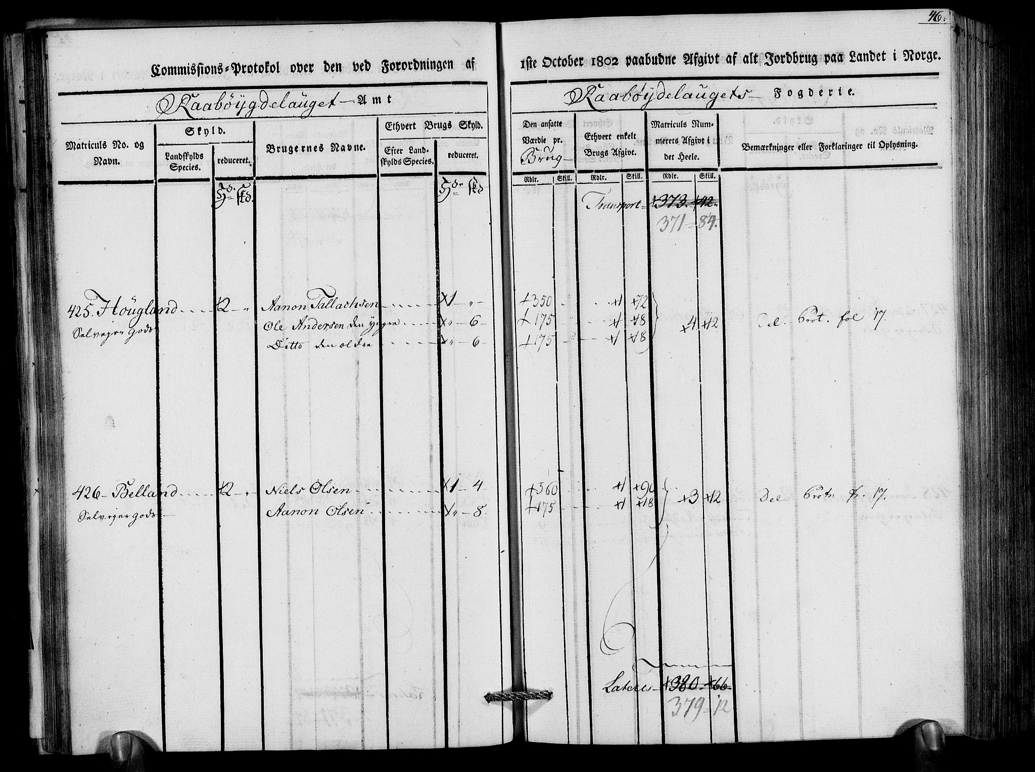 Rentekammeret inntil 1814, Realistisk ordnet avdeling, AV/RA-EA-4070/N/Ne/Nea/L0083: Råbyggelag fogderi. Kommisjonsprotokoll for Østre Råbyggelagets sorenskriveri, 1803, p. 48