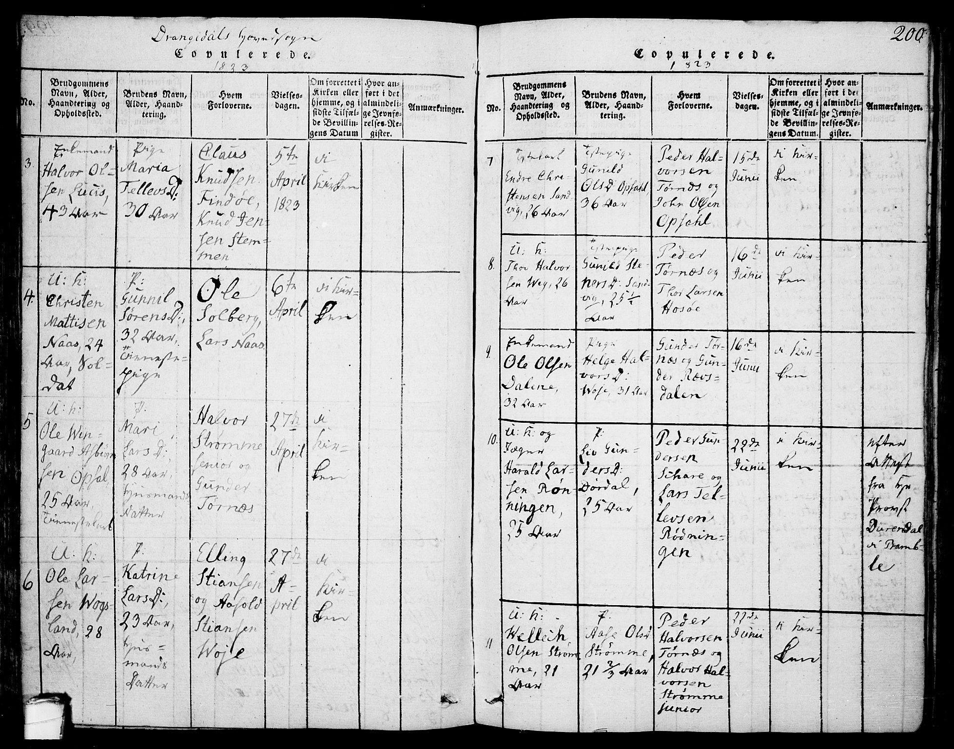 Drangedal kirkebøker, AV/SAKO-A-258/F/Fa/L0005: Parish register (official) no. 5 /1, 1814-1831, p. 200