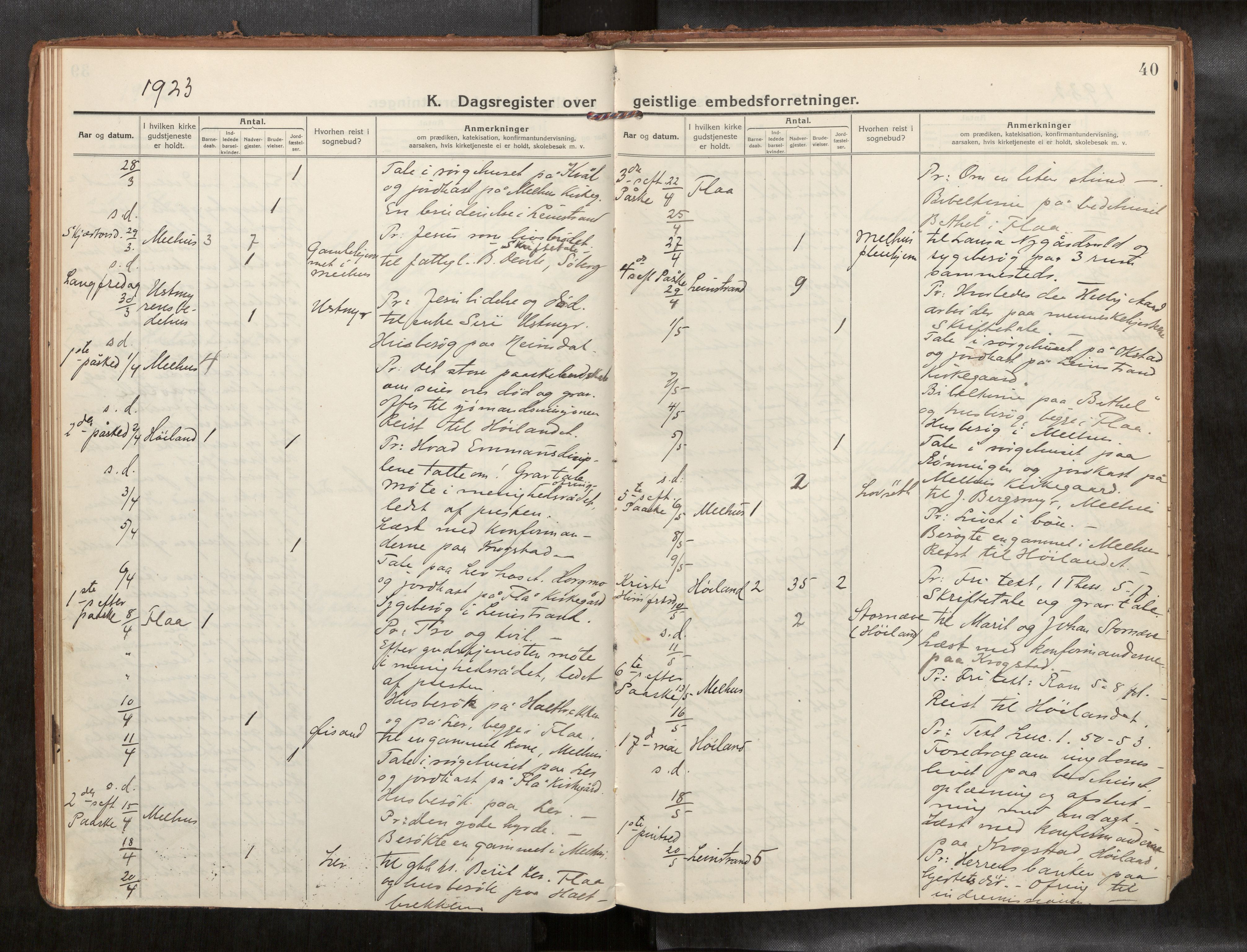 Ministerialprotokoller, klokkerbøker og fødselsregistre - Sør-Trøndelag, SAT/A-1456/691/L1089b: Diary records no. 691B05, 1916-1948, p. 40