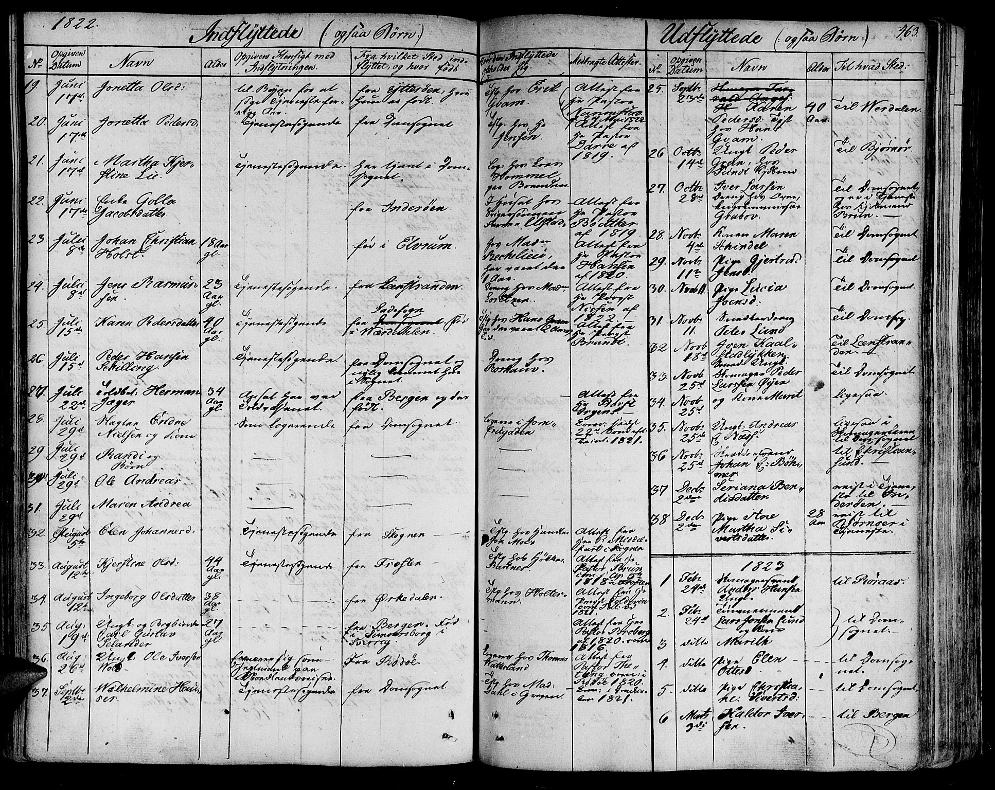 Ministerialprotokoller, klokkerbøker og fødselsregistre - Sør-Trøndelag, SAT/A-1456/602/L0109: Parish register (official) no. 602A07, 1821-1840, p. 463
