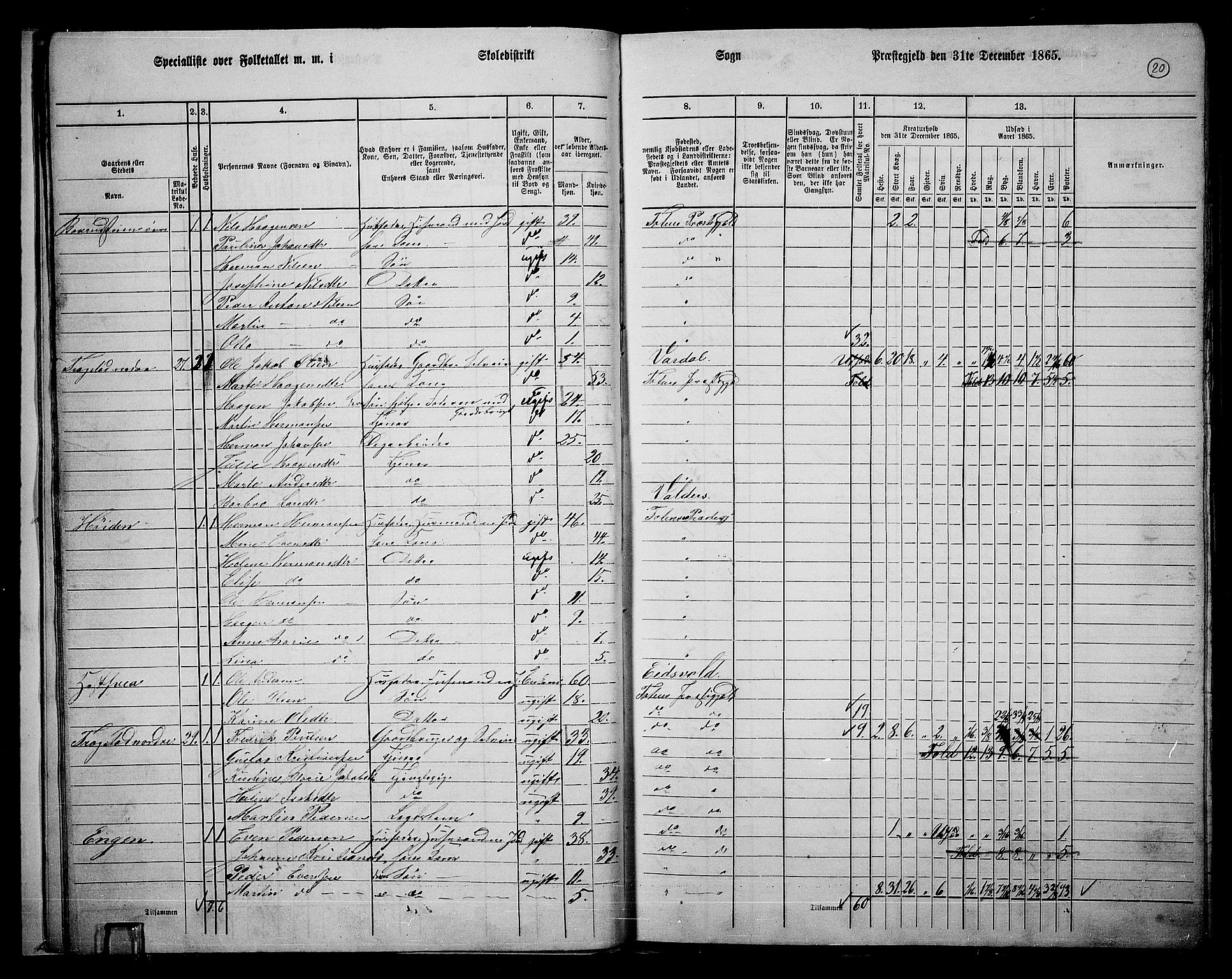 RA, 1865 census for Østre Toten, 1865, p. 36