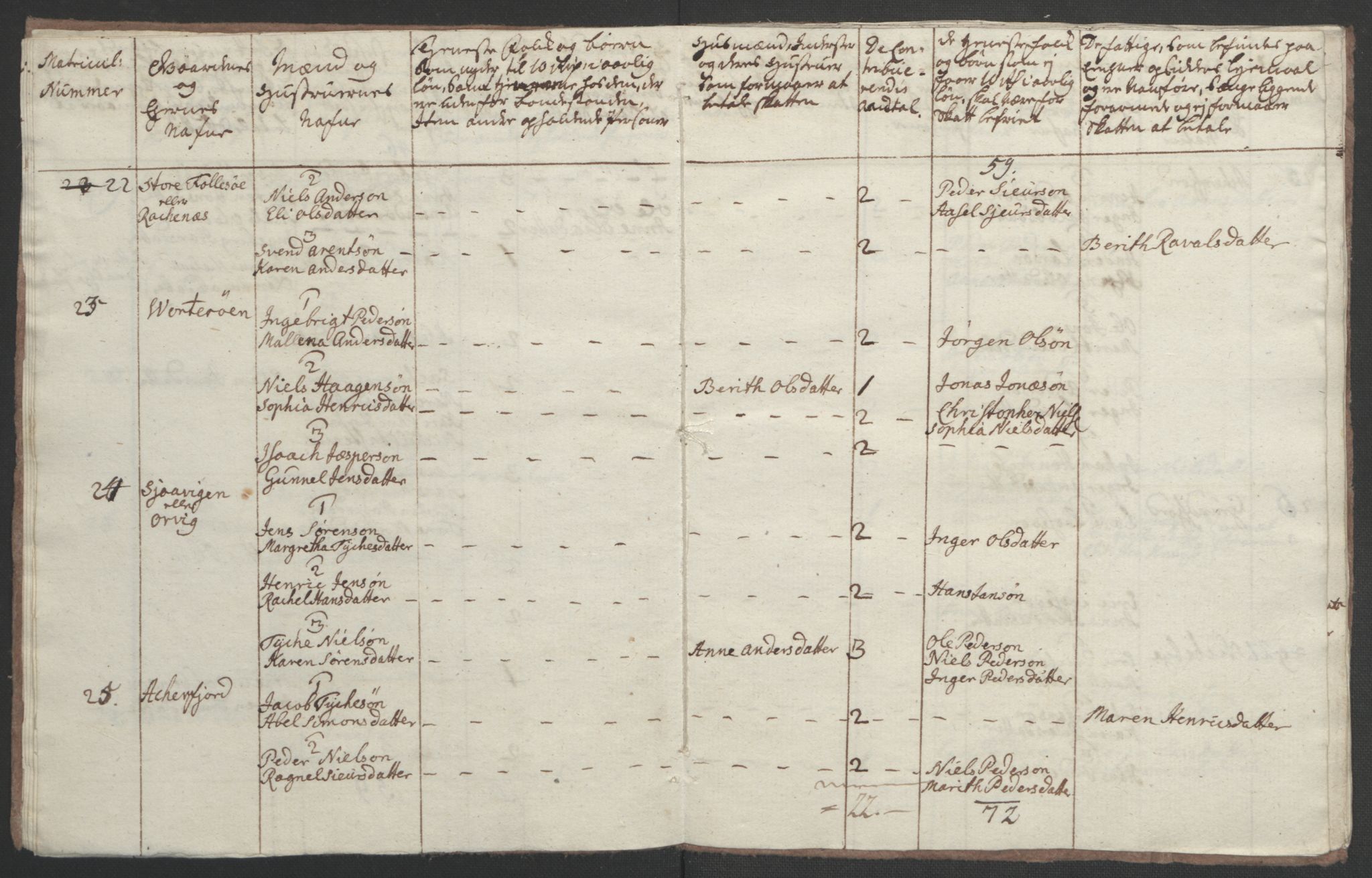 Rentekammeret inntil 1814, Realistisk ordnet avdeling, RA/EA-4070/Ol/L0022b: [Gg 10]: Ekstraskatten, 23.09.1762. Senja og Troms, 1765-1768, p. 68