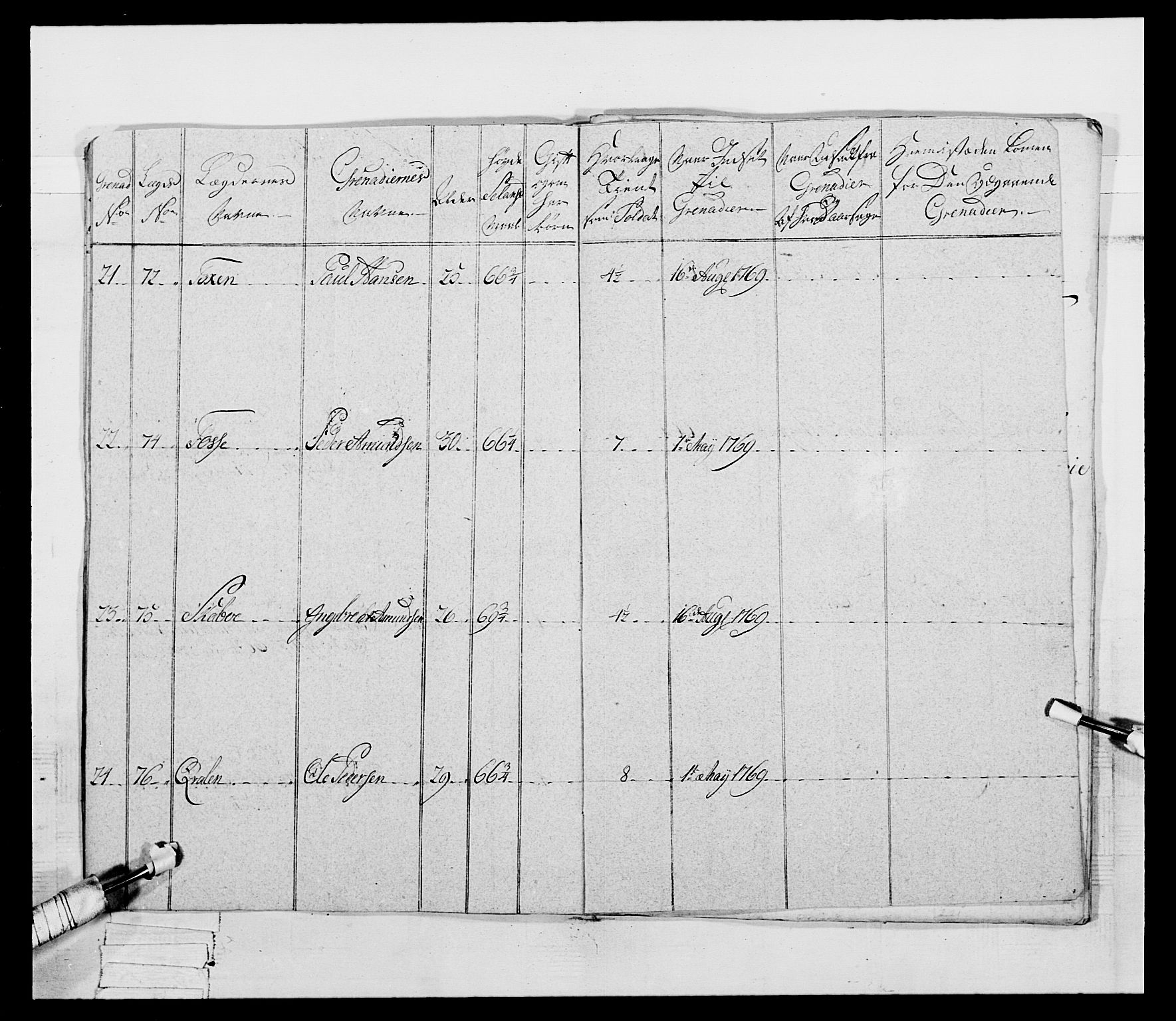 Generalitets- og kommissariatskollegiet, Det kongelige norske kommissariatskollegium, AV/RA-EA-5420/E/Eh/L0058: 1. Opplandske nasjonale infanteriregiment, 1772-1774, p. 443