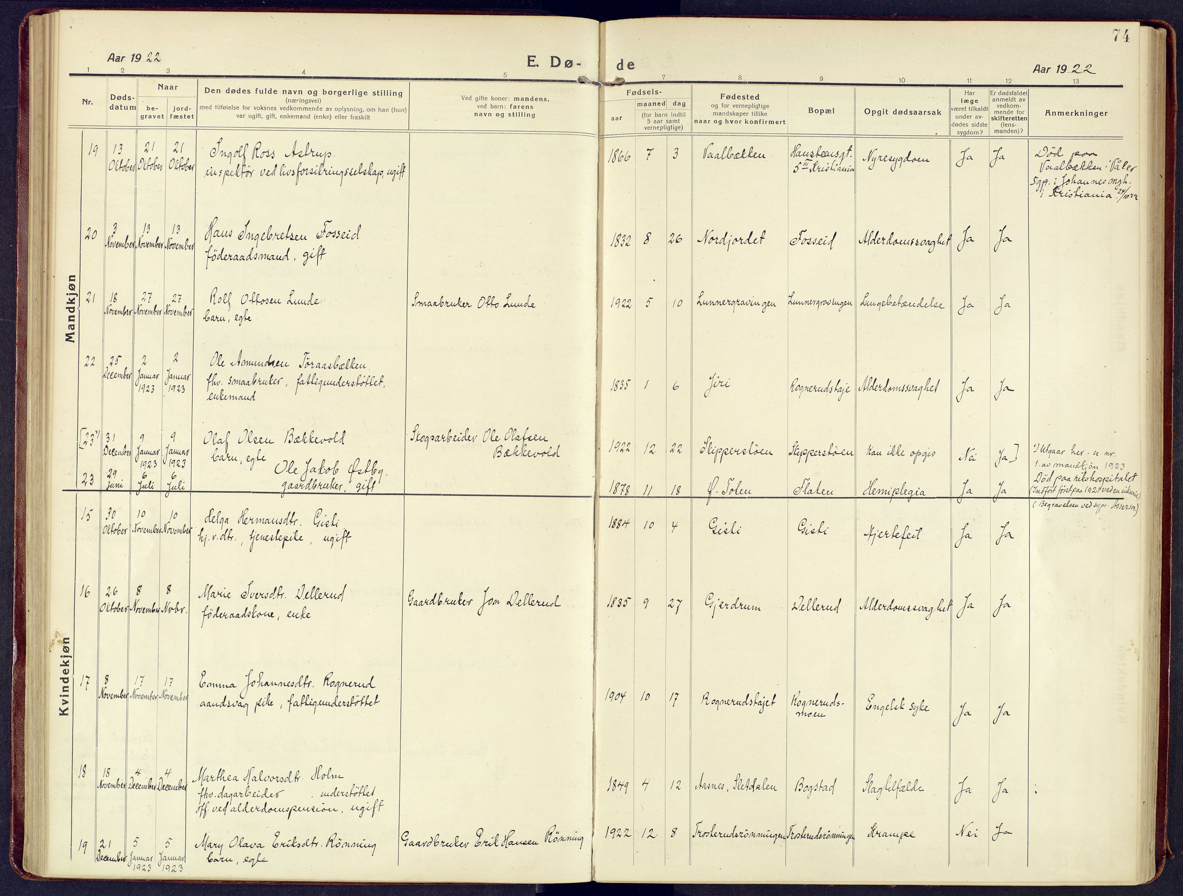 Våler prestekontor, Hedmark, AV/SAH-PREST-040/H/Ha/Haa/L0011: Parish register (official) no. 11, 1919-1933, p. 74