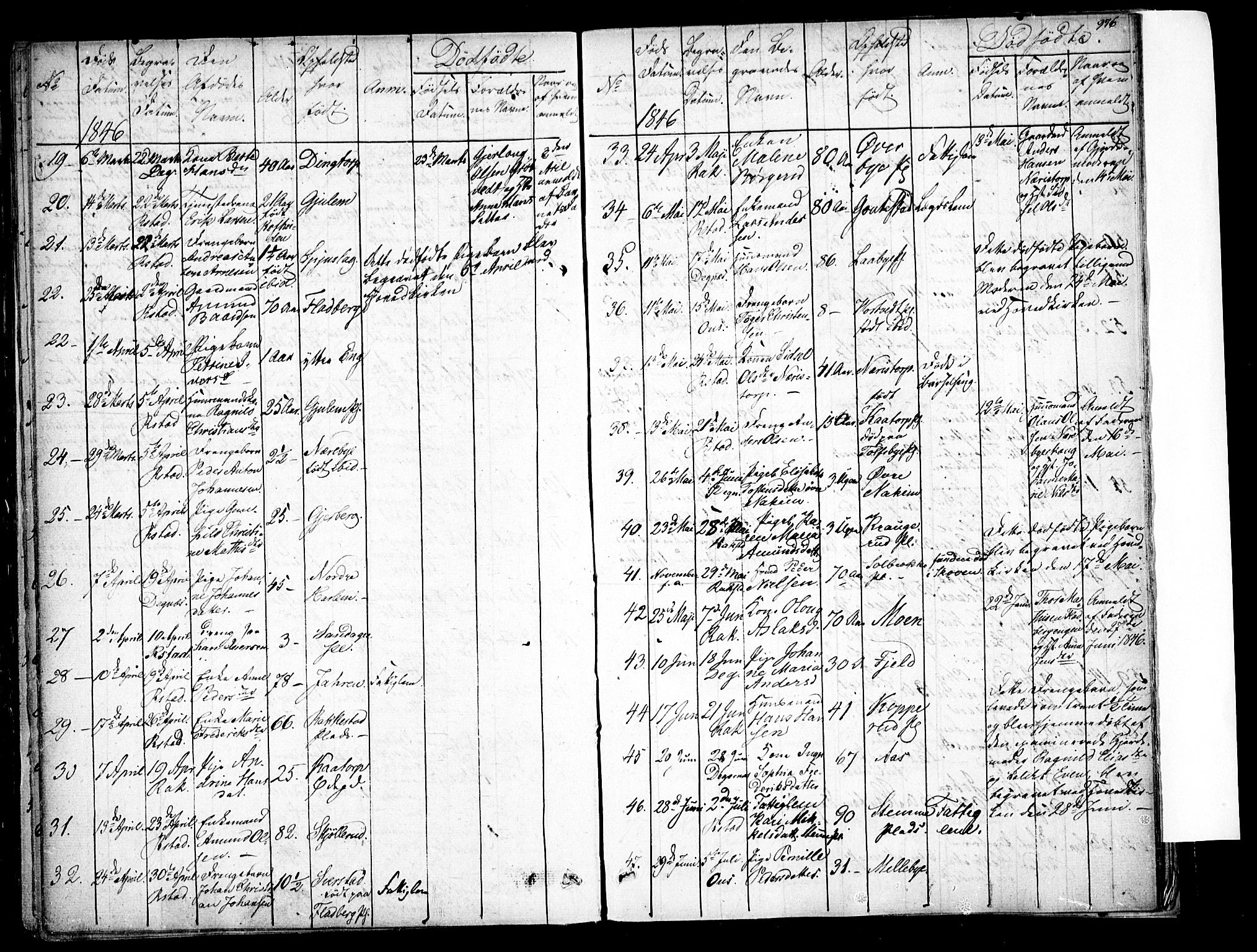 Rakkestad prestekontor Kirkebøker, AV/SAO-A-2008/F/Fa/L0008: Parish register (official) no. I 8, 1842-1849, p. 975-976