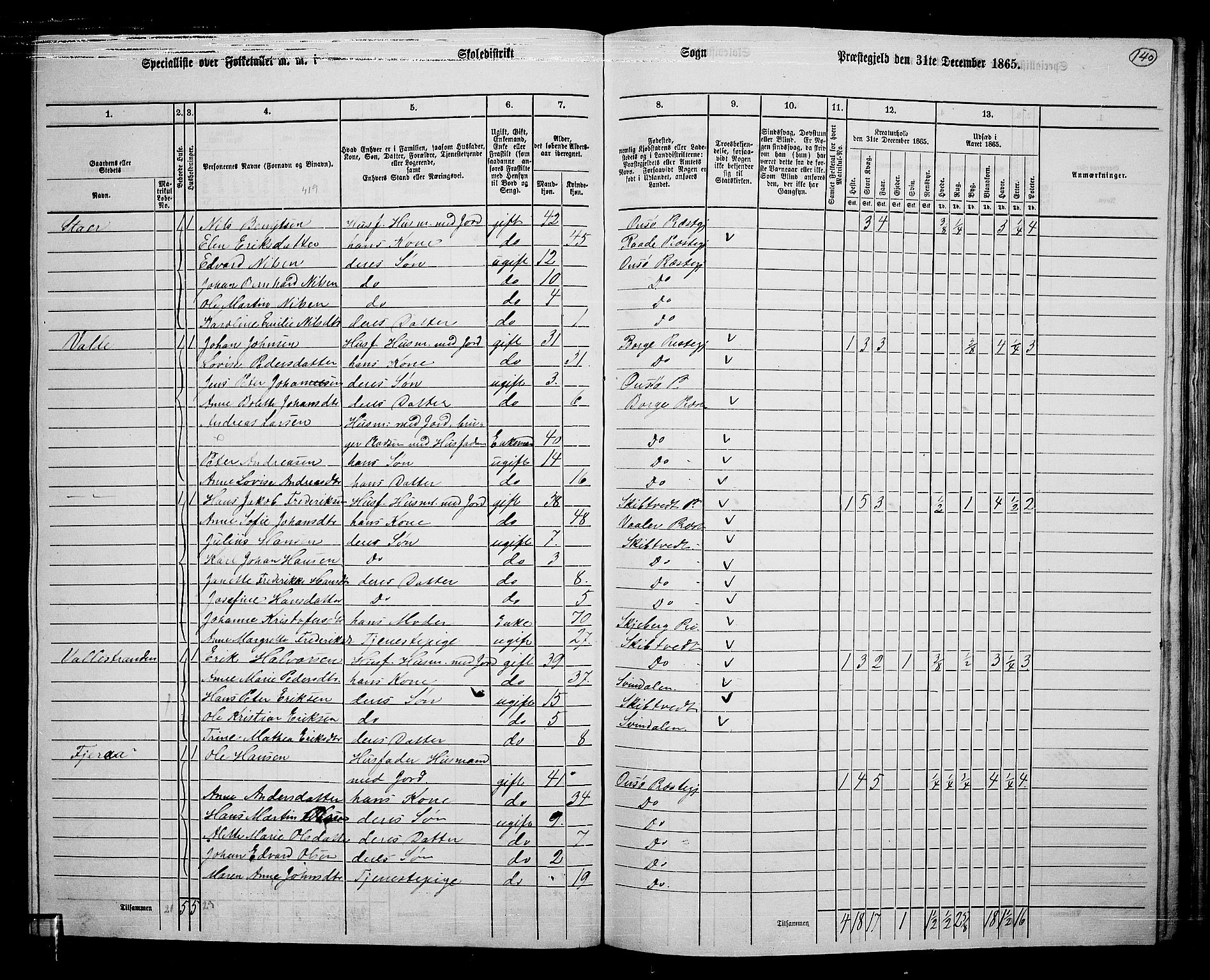 RA, 1865 census for Onsøy, 1865, p. 130