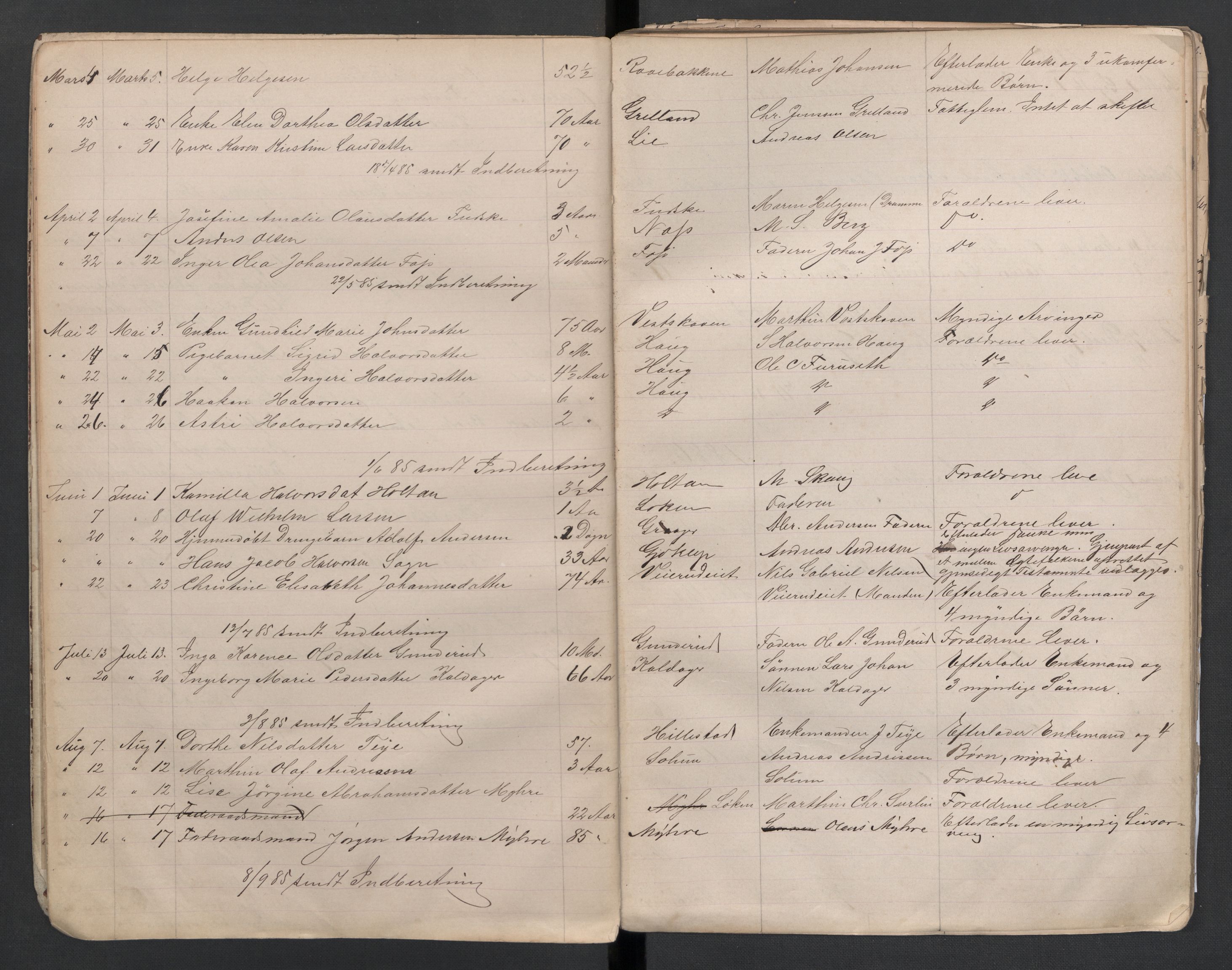 Botne lensmannskontor, AV/SAKO-A-534/H/Ha/L0002: Dødsanmeldelsesprotokoll, 1880-1904