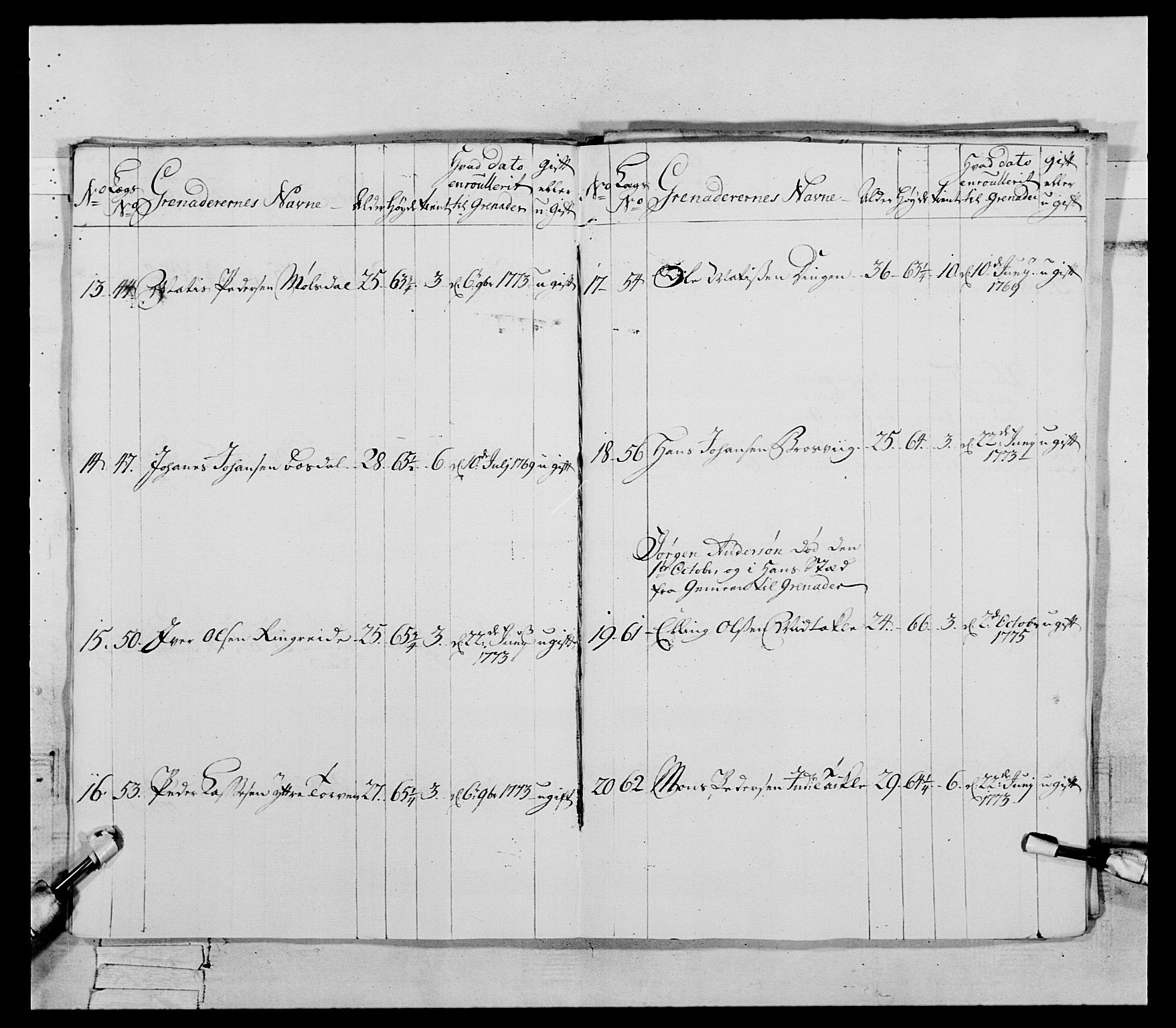 Generalitets- og kommissariatskollegiet, Det kongelige norske kommissariatskollegium, AV/RA-EA-5420/E/Eh/L0090: 1. Bergenhusiske nasjonale infanteriregiment, 1774-1780, p. 96