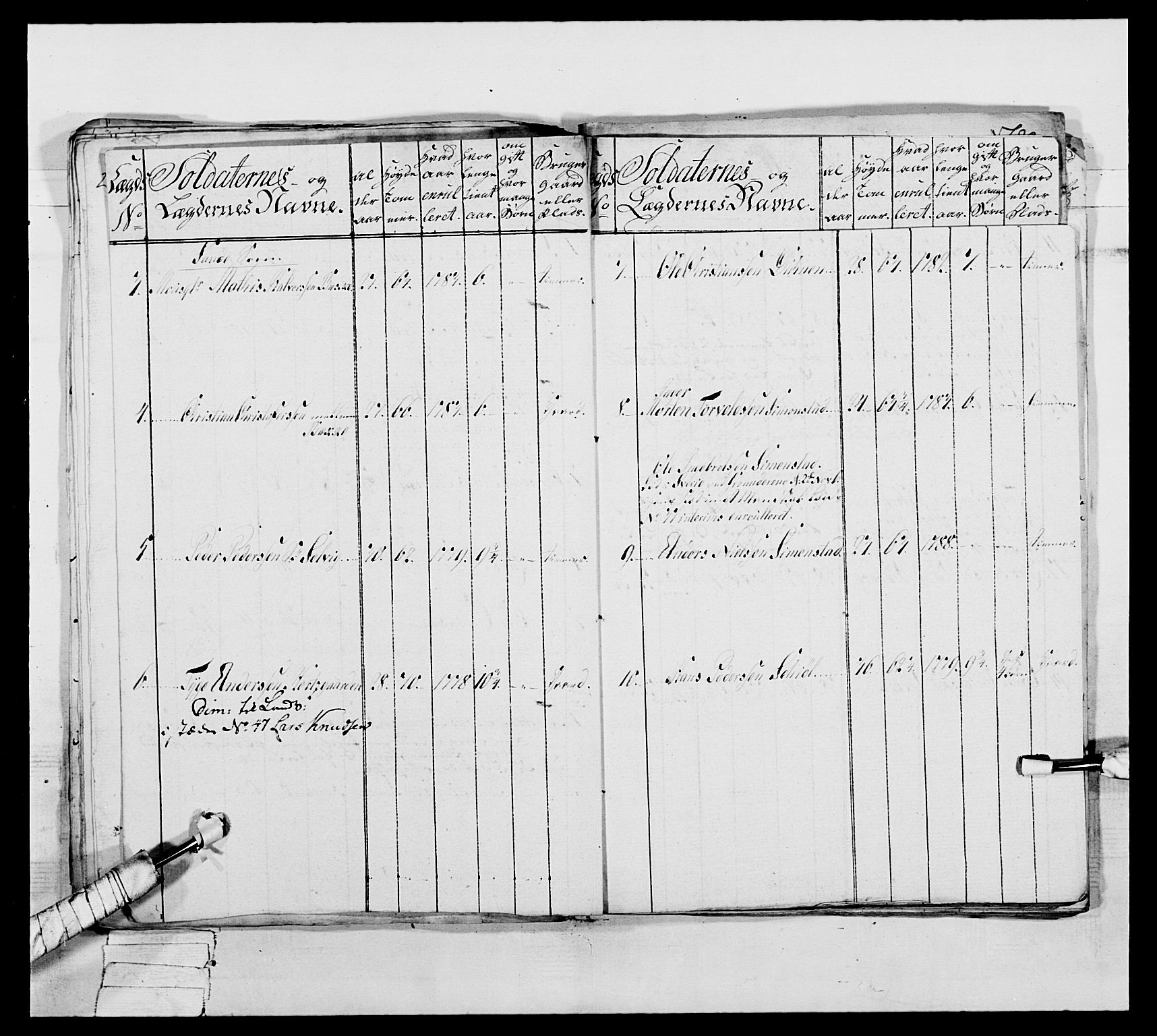 Generalitets- og kommissariatskollegiet, Det kongelige norske kommissariatskollegium, AV/RA-EA-5420/E/Eh/L0039: 1. Akershusiske nasjonale infanteriregiment, 1789, p. 392