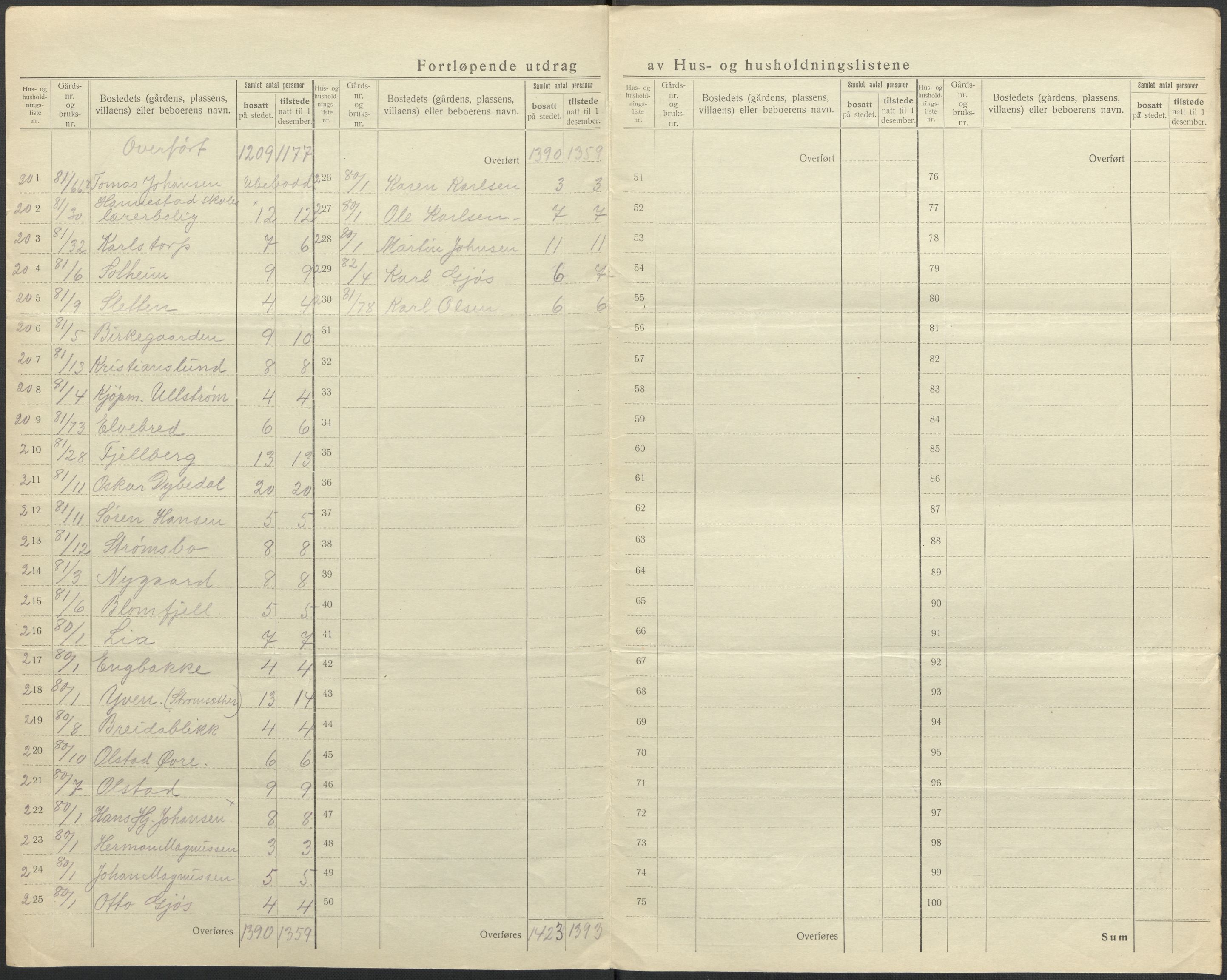 SAO, 1920 census for Tune, 1920, p. 52