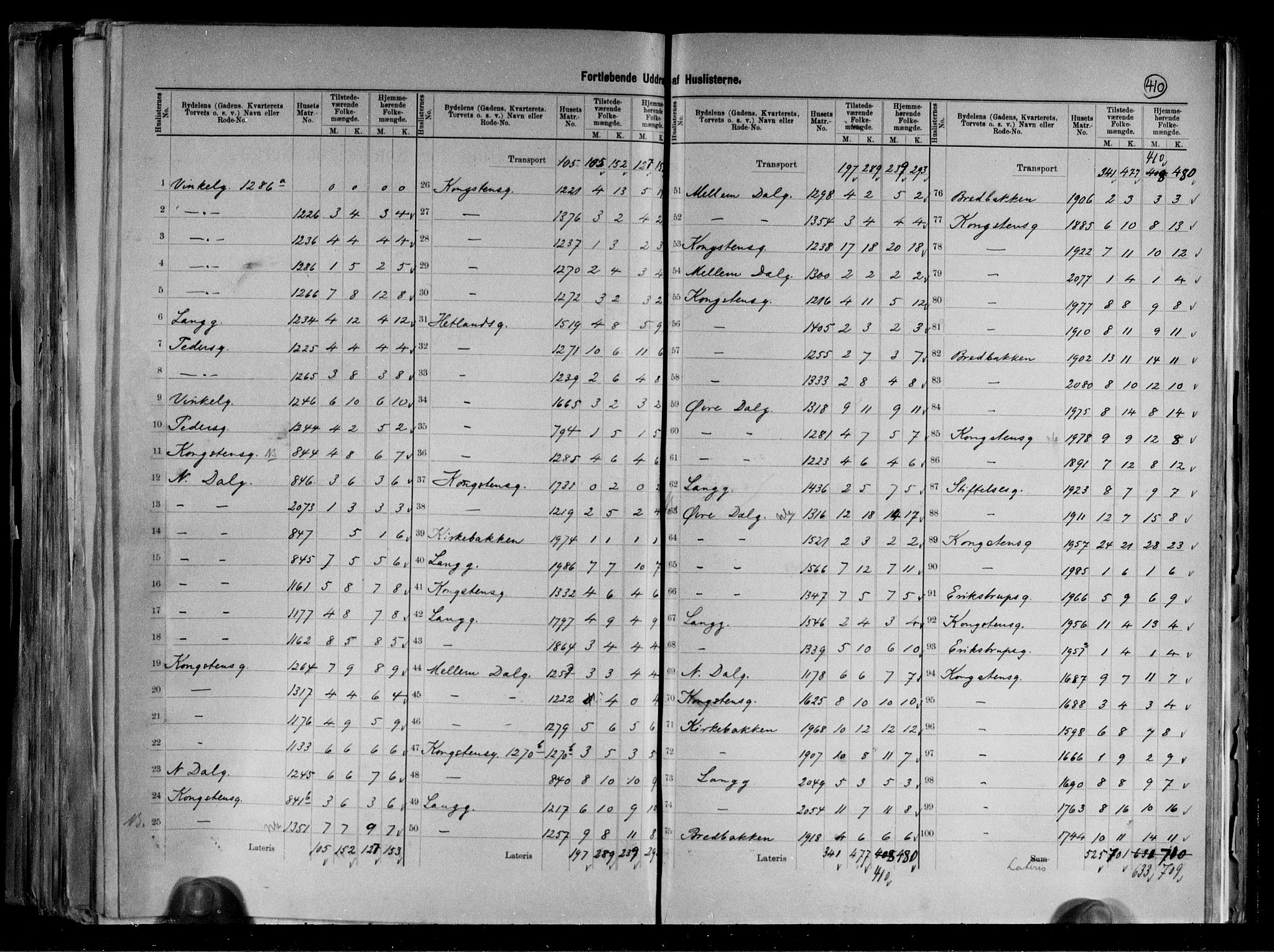 RA, 1891 census for 1103 Stavanger, 1891, p. 57