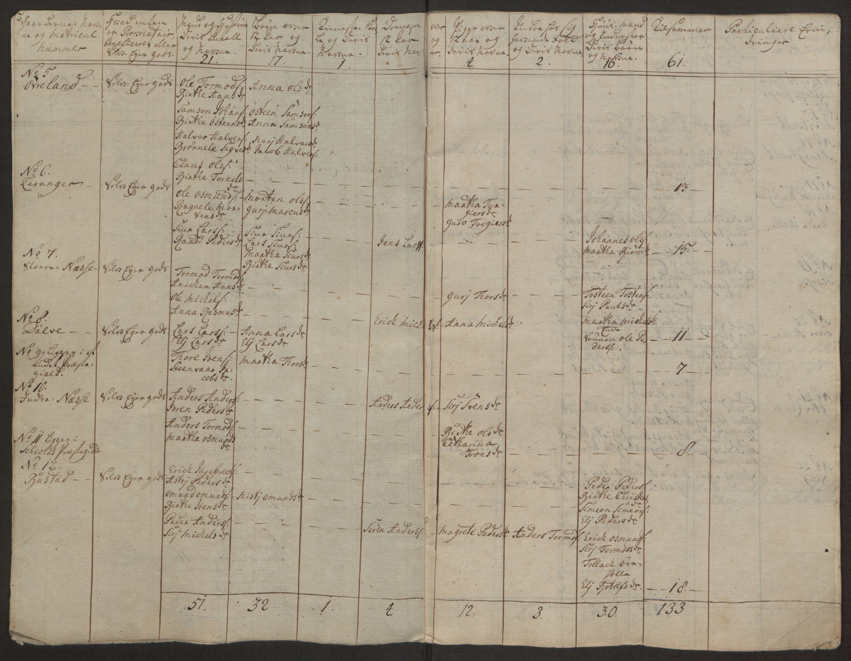 Rentekammeret inntil 1814, Realistisk ordnet avdeling, AV/RA-EA-4070/Ol/L0016a: [Gg 10]: Ekstraskatten, 23.09.1762. Ryfylke, 1762-1768, p. 386