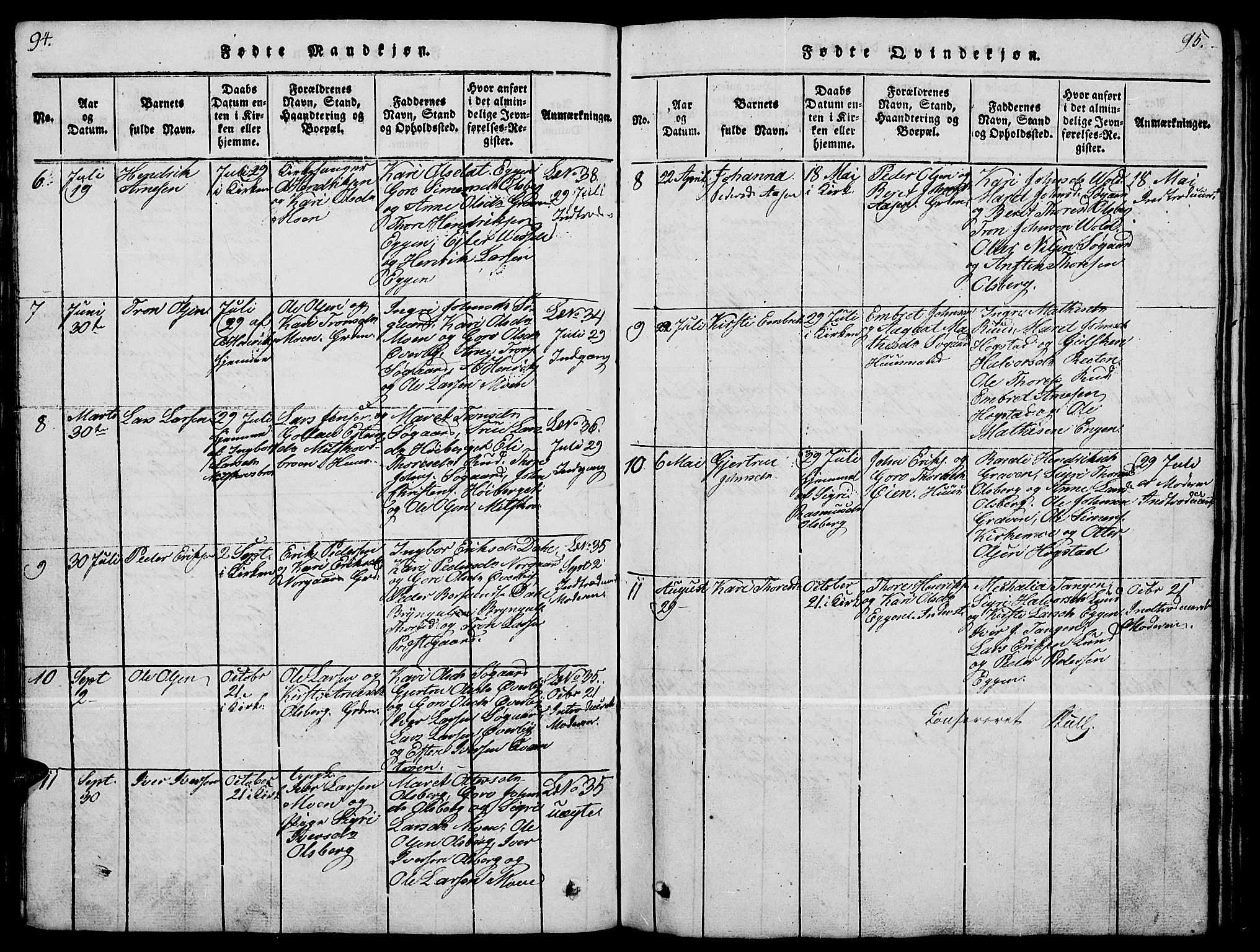 Tynset prestekontor, SAH/PREST-058/H/Ha/Hab/L0004: Parish register (copy) no. 4, 1814-1879, p. 94-95