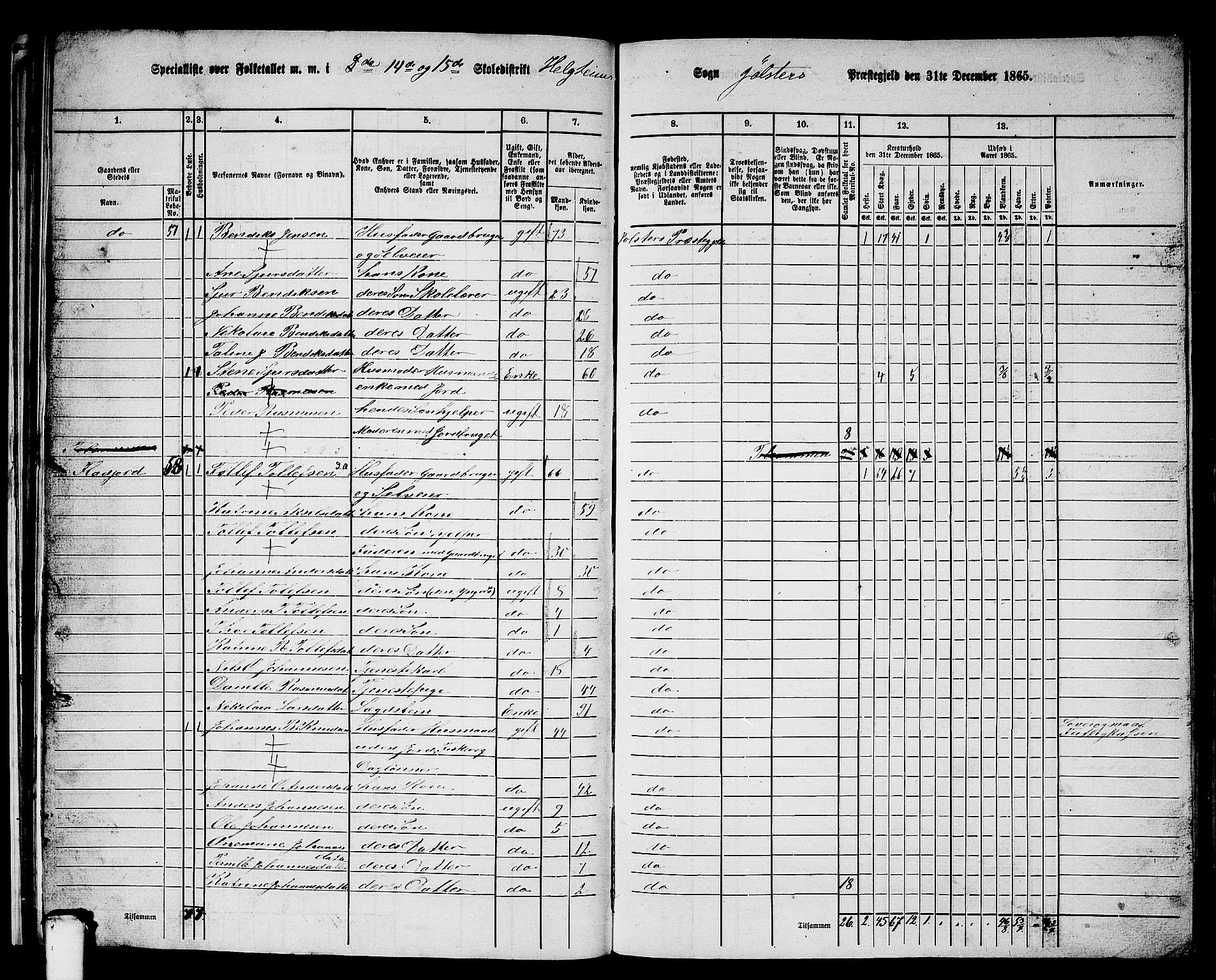 RA, 1865 census for Jølster, 1865, p. 40