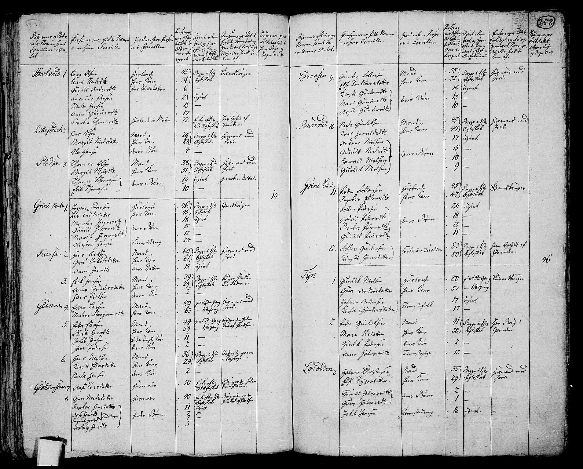 RA, 1801 census for 0821P Bø, 1801, p. 257b-258a