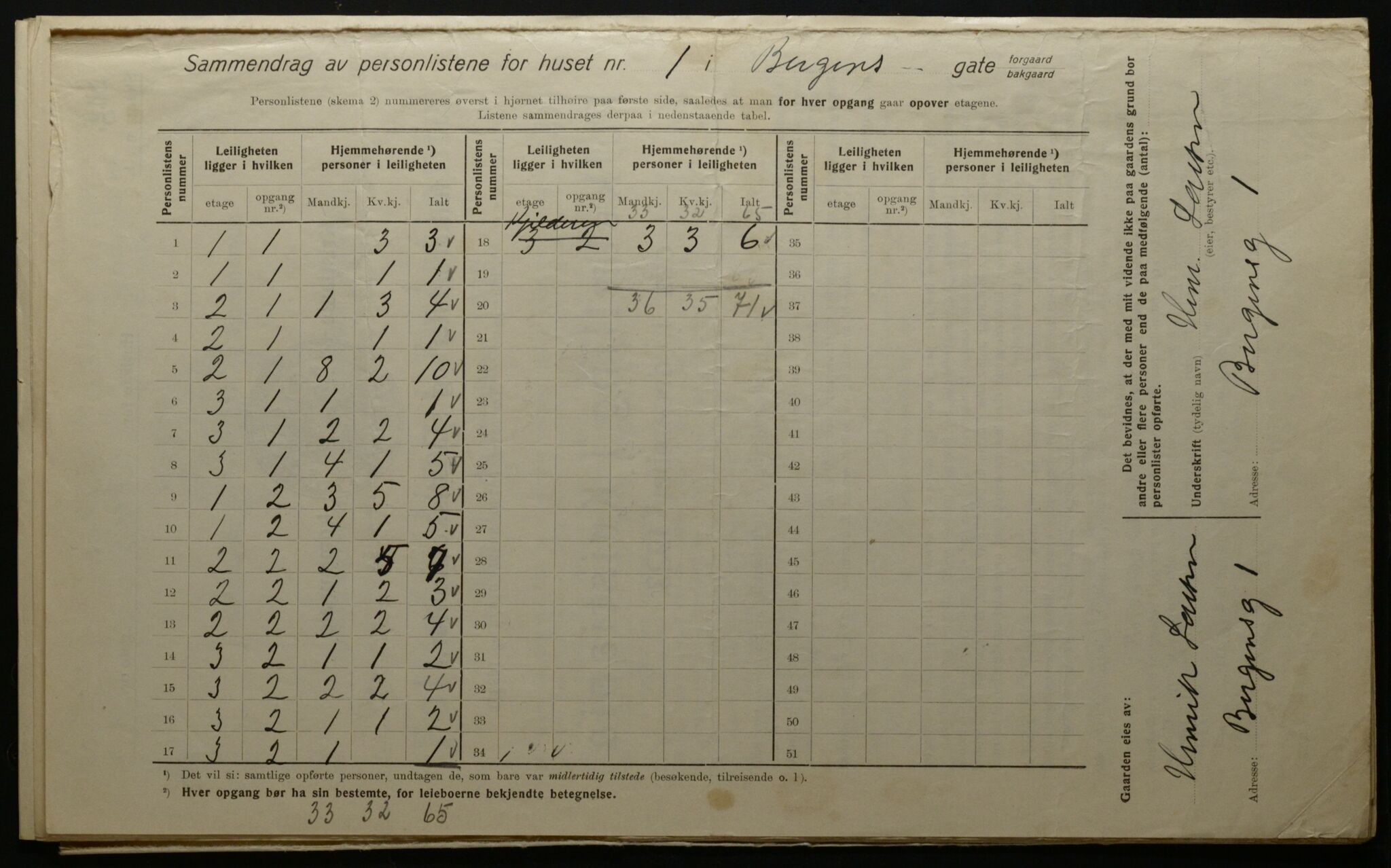 OBA, Municipal Census 1923 for Kristiania, 1923, p. 4525