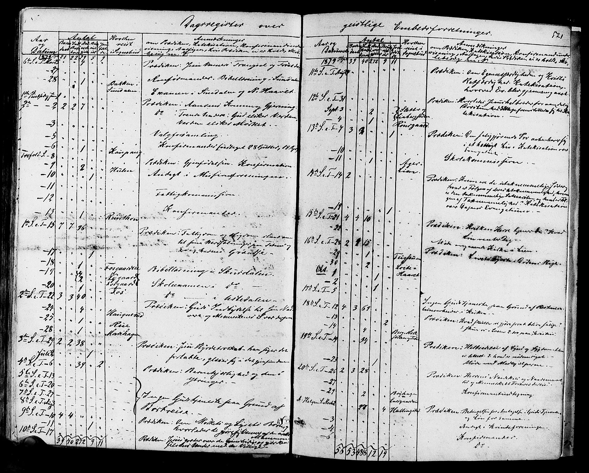Hol kirkebøker, SAKO/A-227/F/Fa/L0002: Parish register (official) no. I 2, 1870-1886, p. 521