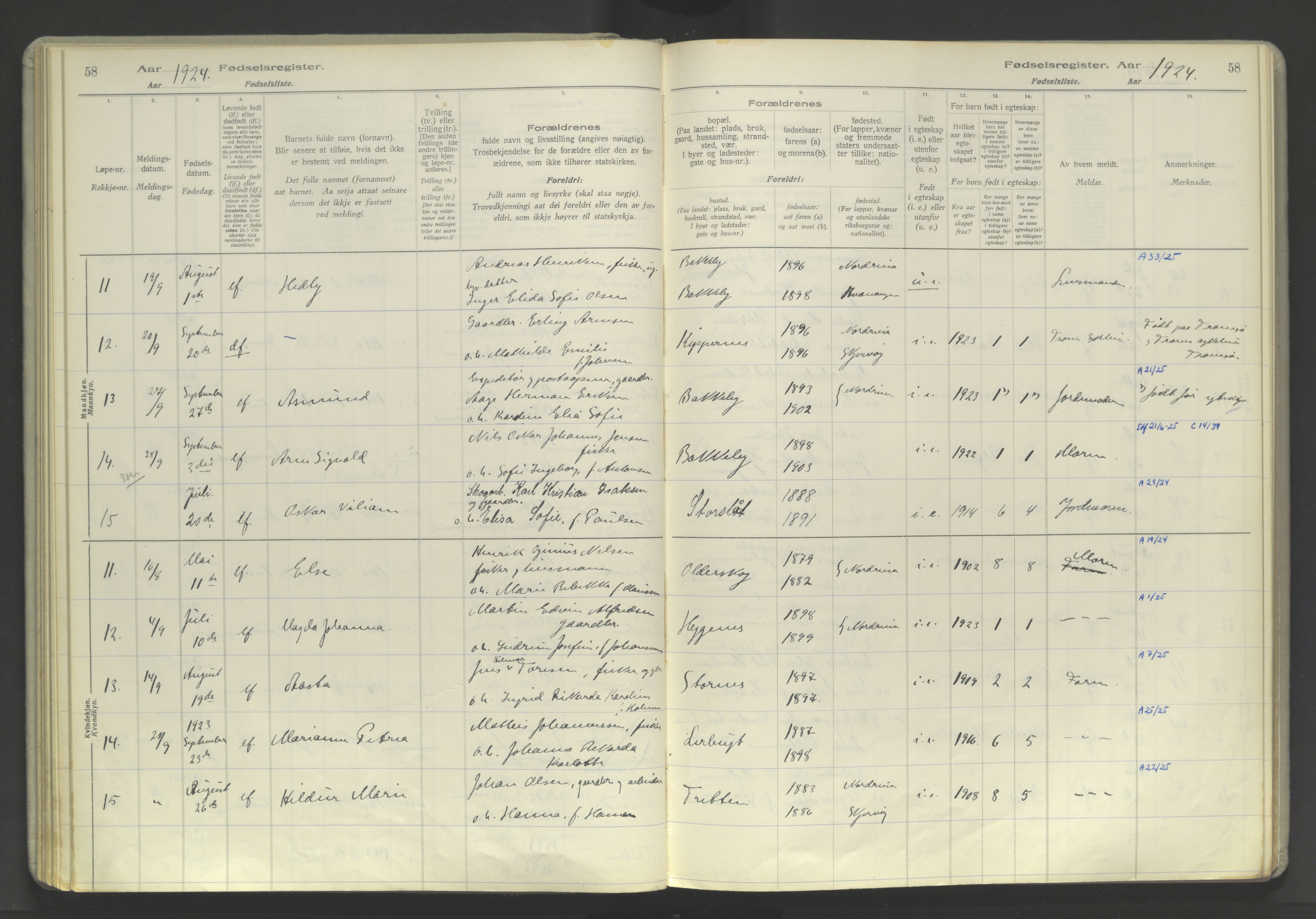 Skjervøy sokneprestkontor, AV/SATØ-S-1300/I/Ia/L0060: Birth register no. 60, 1916-1947, p. 58