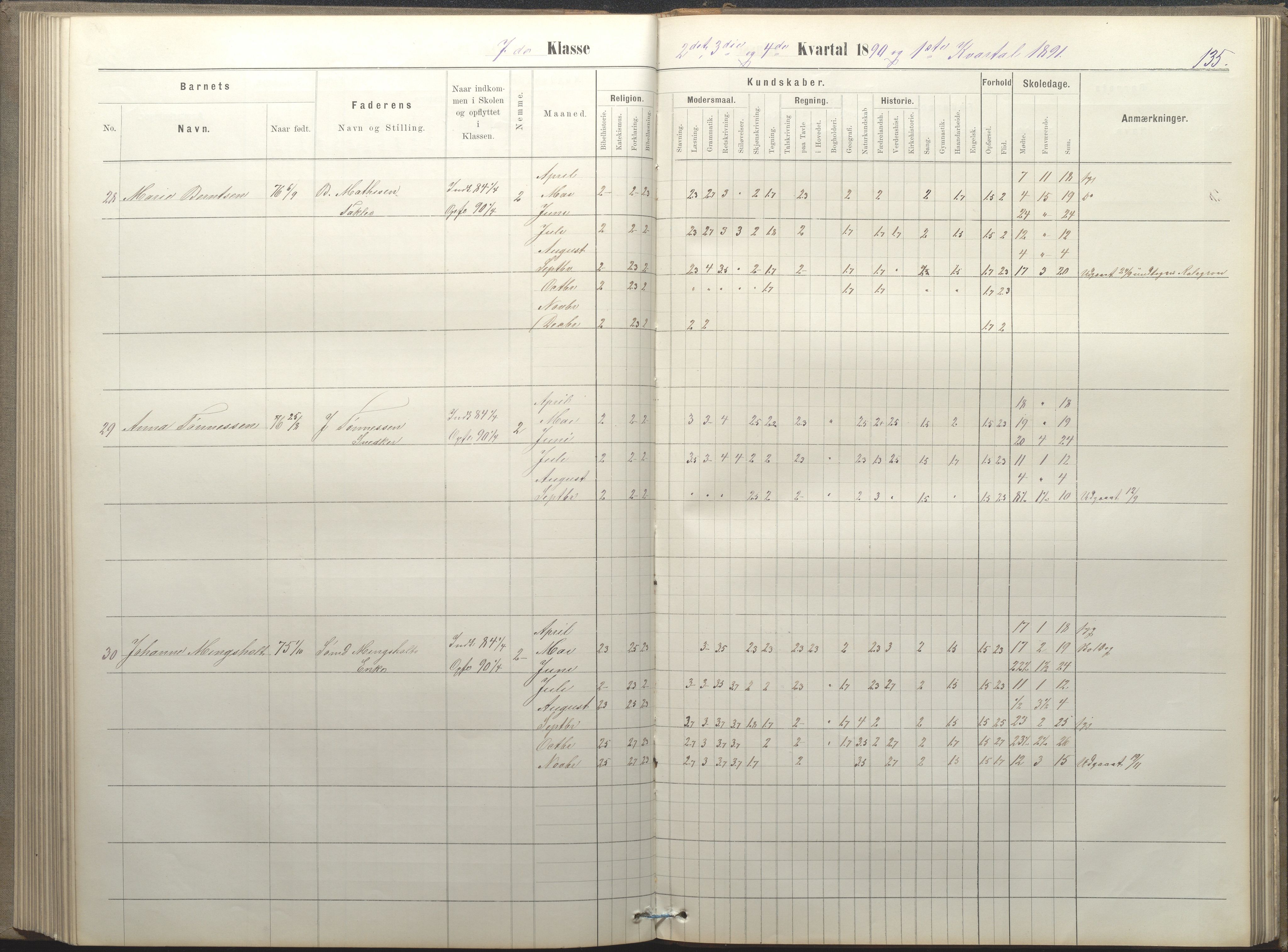 Arendal kommune, Katalog I, AAKS/KA0906-PK-I/07/L0050: Protokoll for 5., 6. og 7. klasse, 1876-1894, p. 135