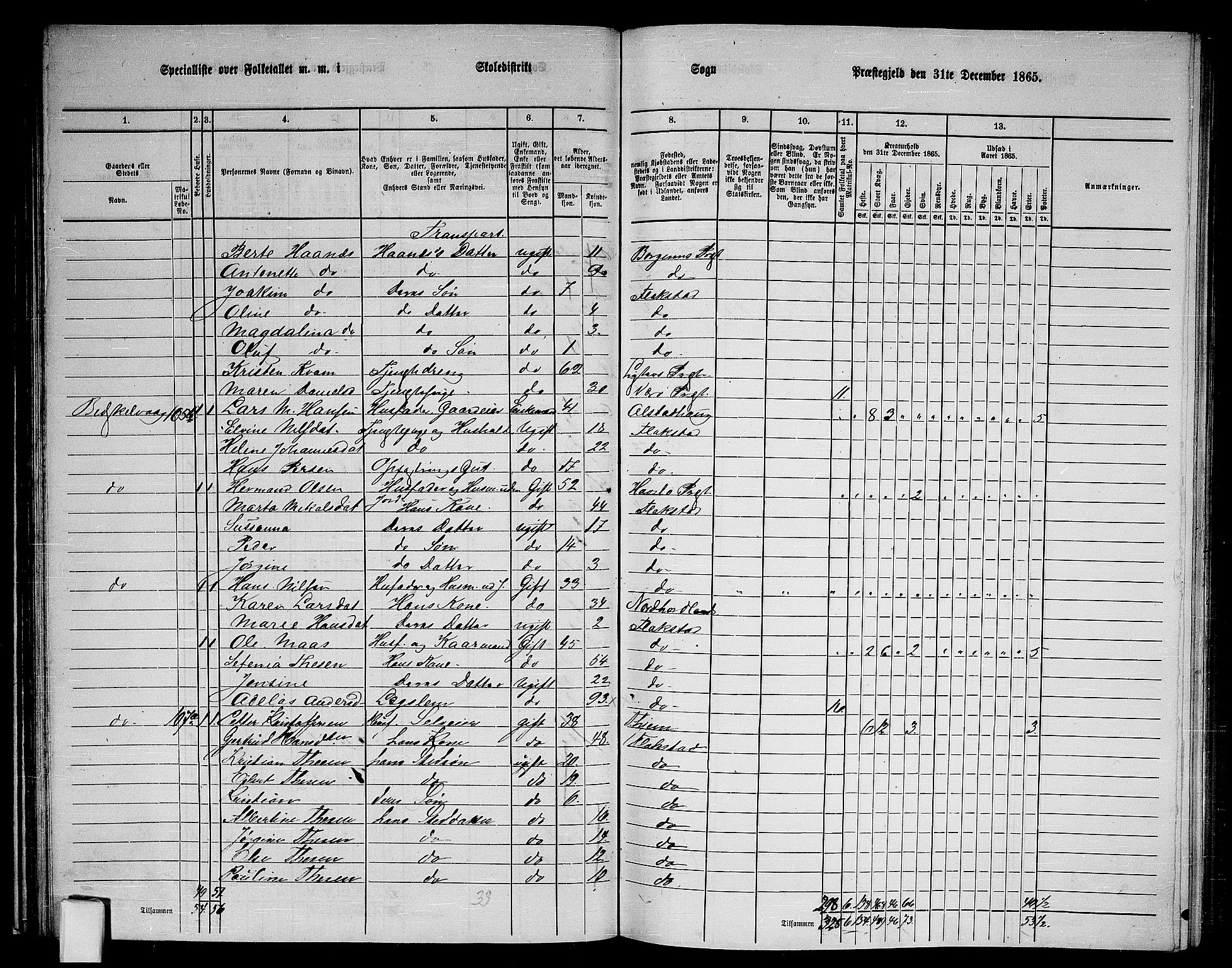 RA, 1865 census for Flakstad, 1865, p. 15