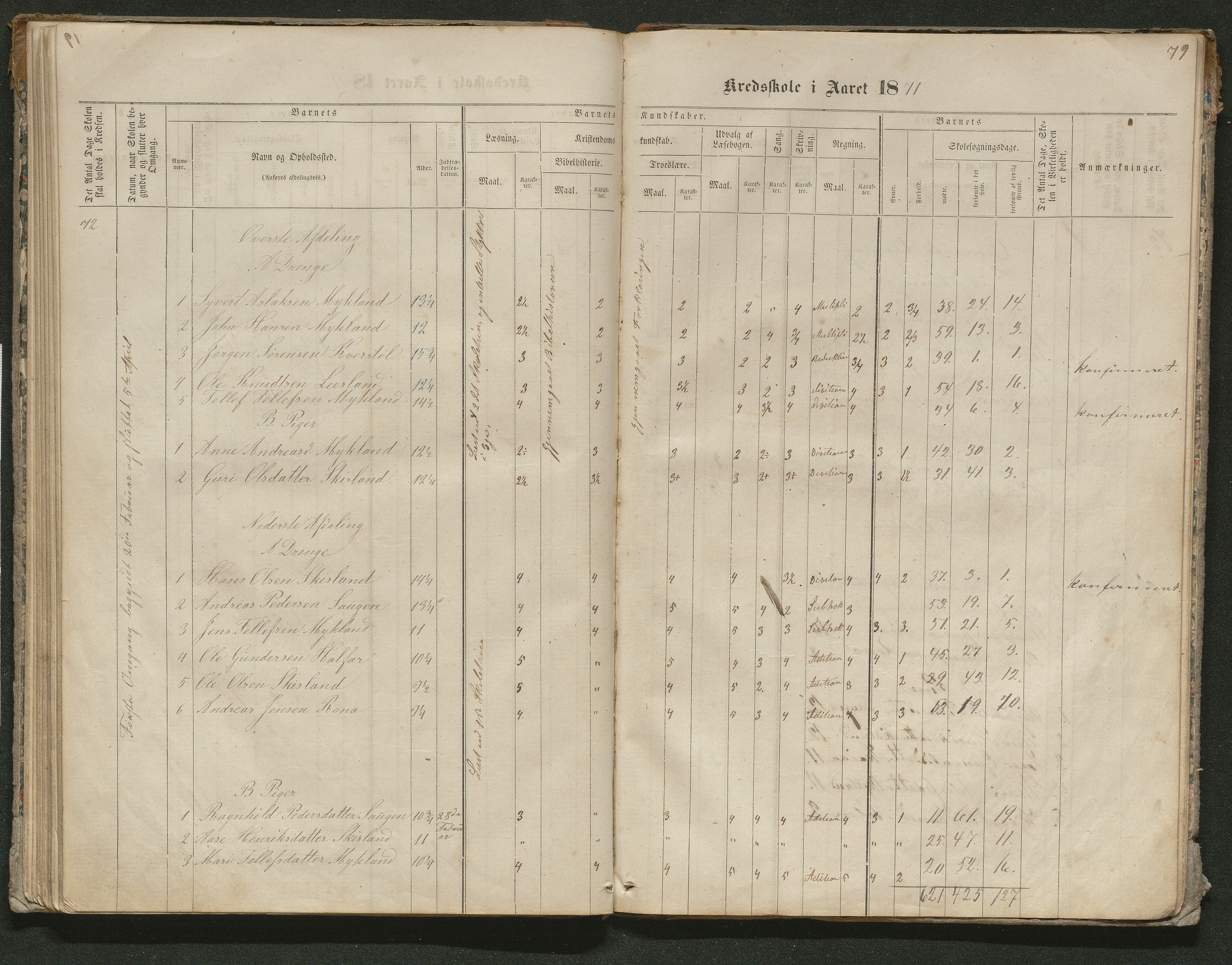 Iveland kommune, De enkelte kretsene/Skolene, AAKS/KA0935-550/A_10/L0005: Skoleprotokoll for Frøyså og Mykland krets, 1864-1881, p. 79