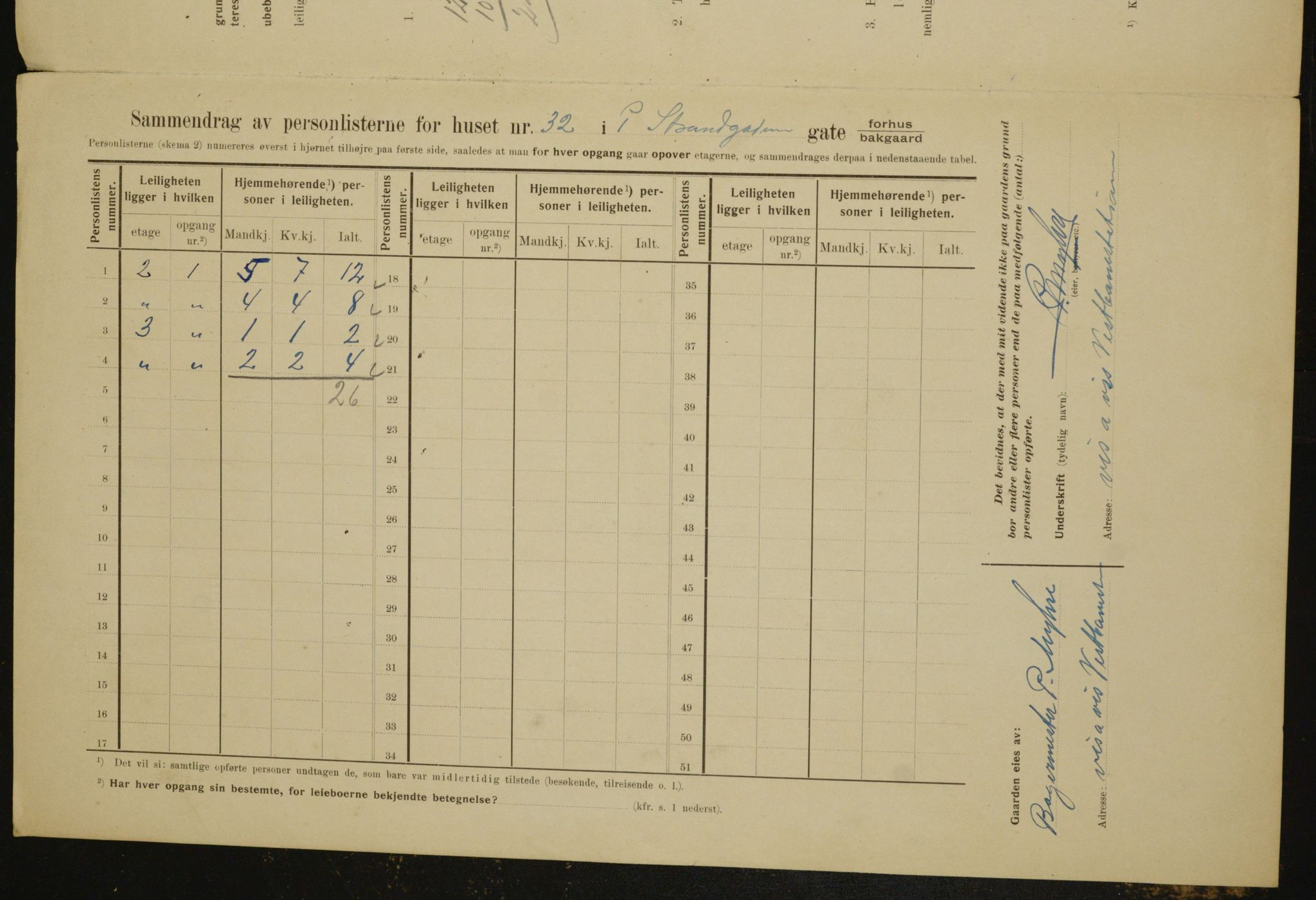 OBA, Municipal Census 1910 for Kristiania, 1910, p. 98628