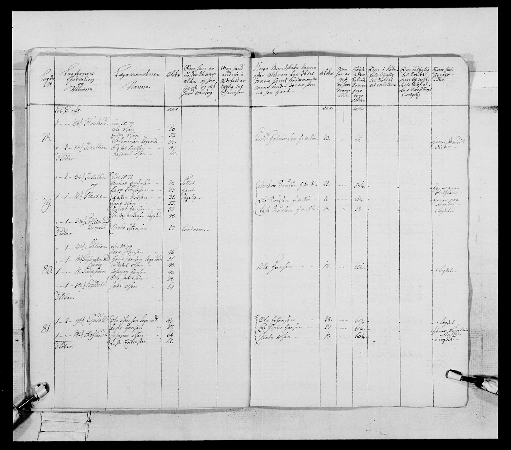 Generalitets- og kommissariatskollegiet, Det kongelige norske kommissariatskollegium, AV/RA-EA-5420/E/Eh/L0090: 1. Bergenhusiske nasjonale infanteriregiment, 1774-1780, p. 393