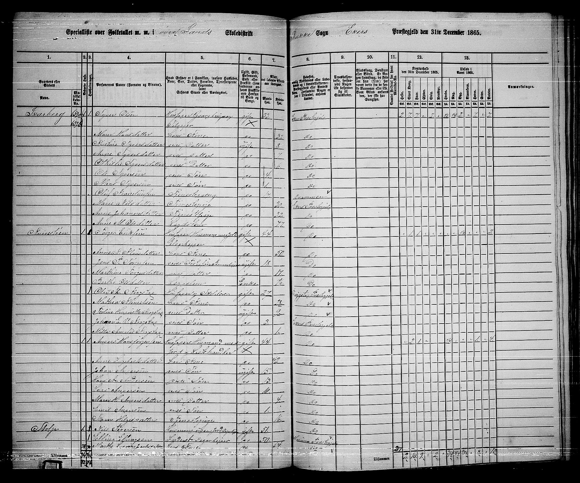 RA, 1865 census for Eiker, 1865, p. 461