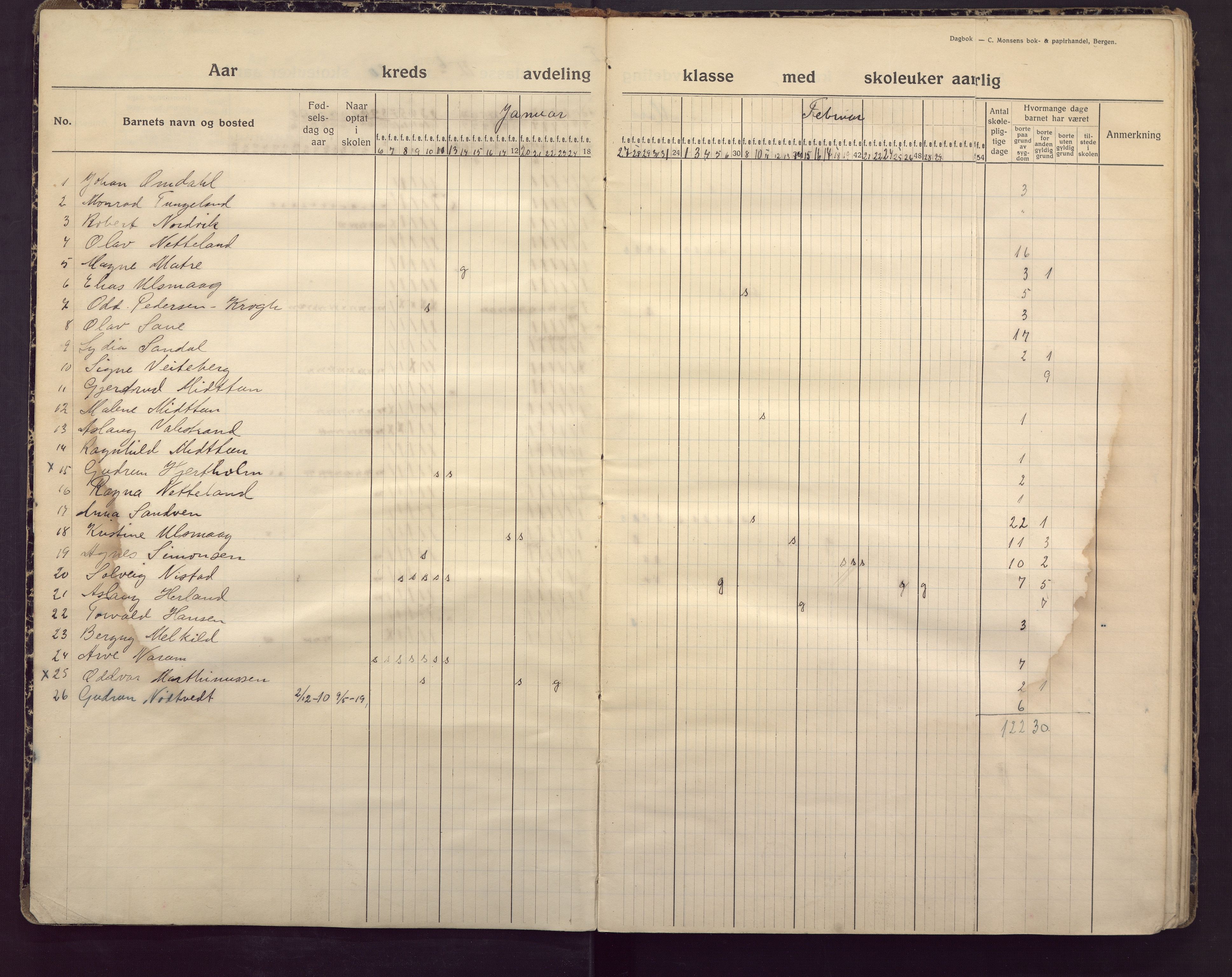 Midtun skole, BBA/A-2399/G/Ga/Gaa/L0008: Klassedagbok , 1918-1931