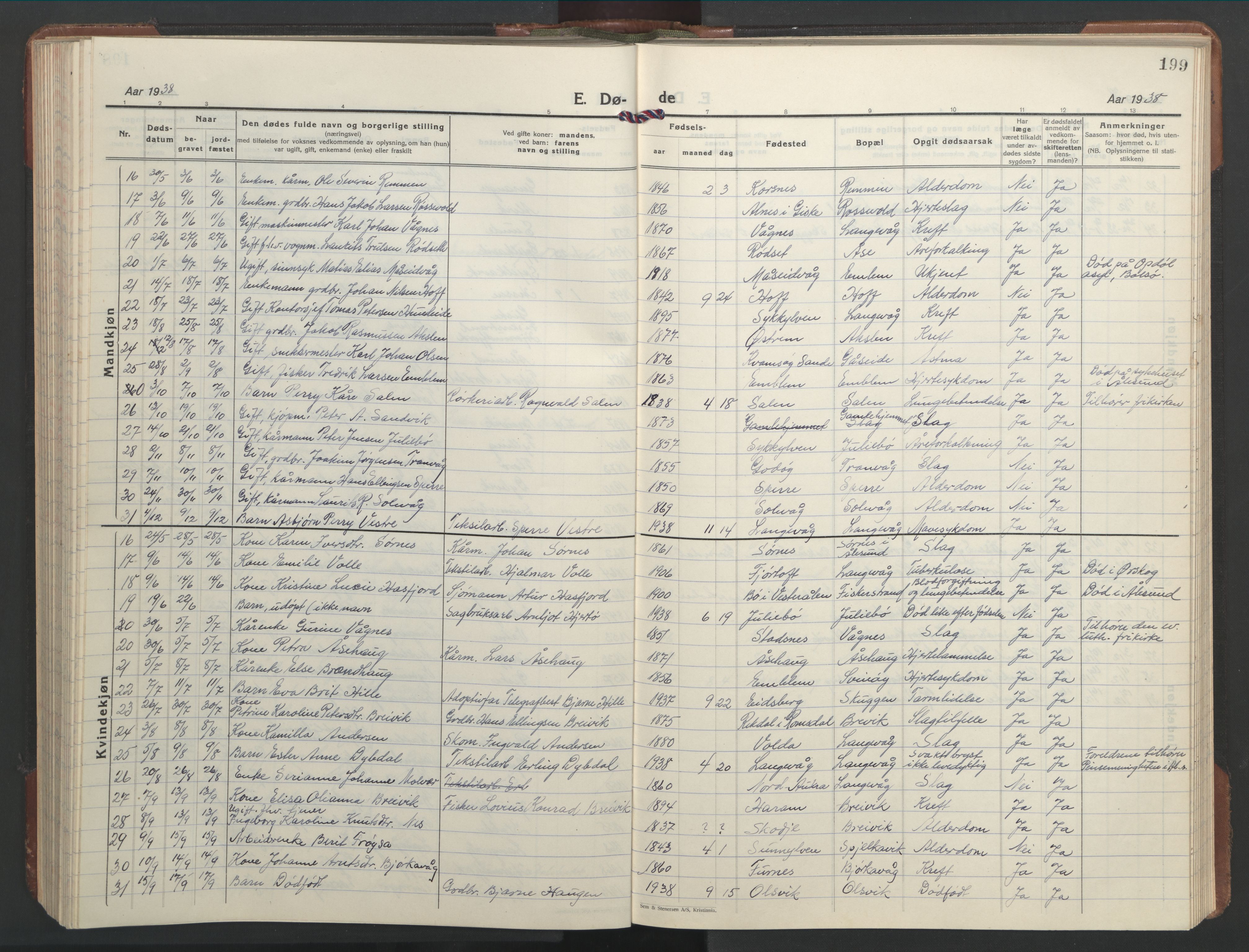 Ministerialprotokoller, klokkerbøker og fødselsregistre - Møre og Romsdal, SAT/A-1454/528/L0435: Parish register (copy) no. 528C16, 1923-1957, p. 199